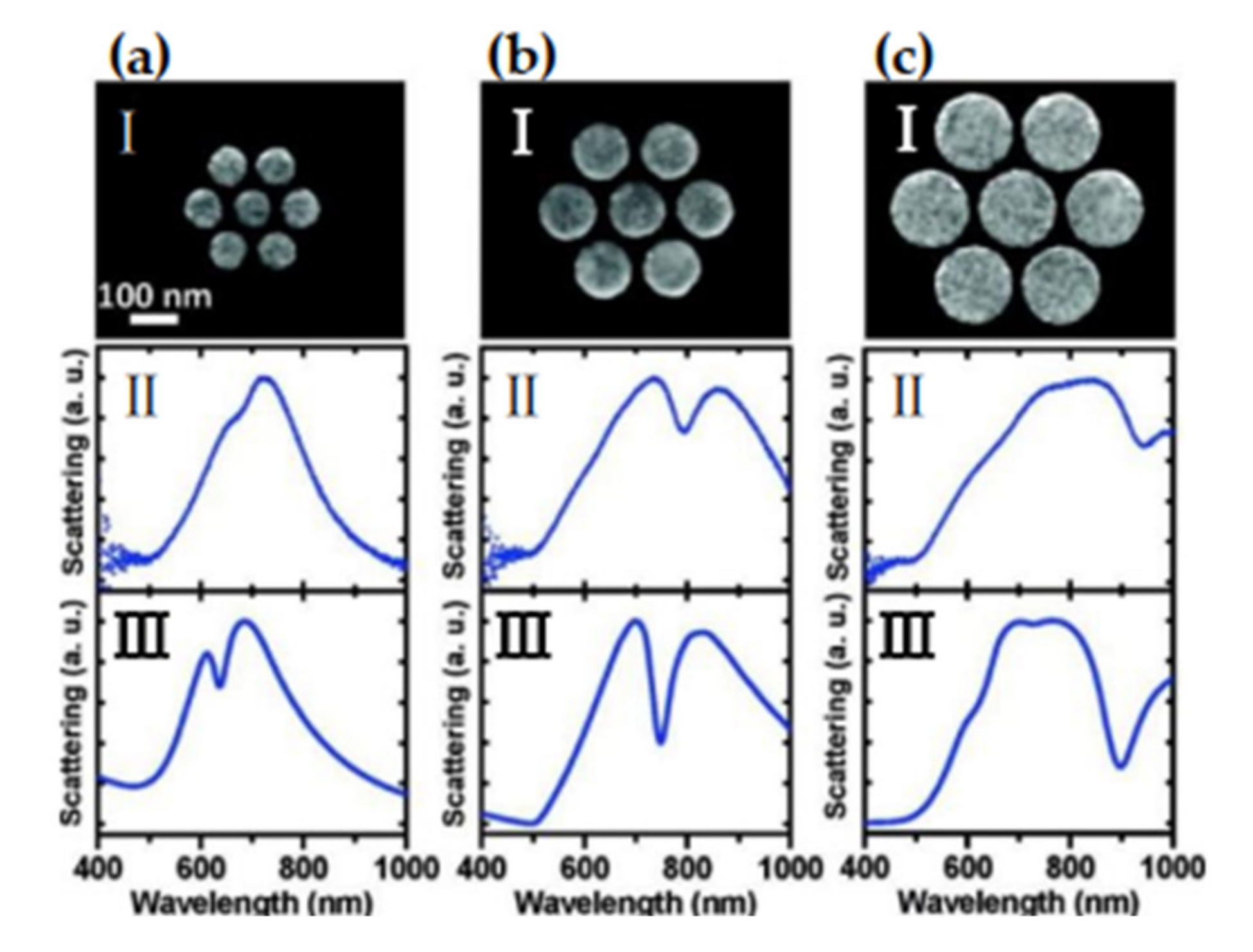 Nanomaterials 11 01895 g022