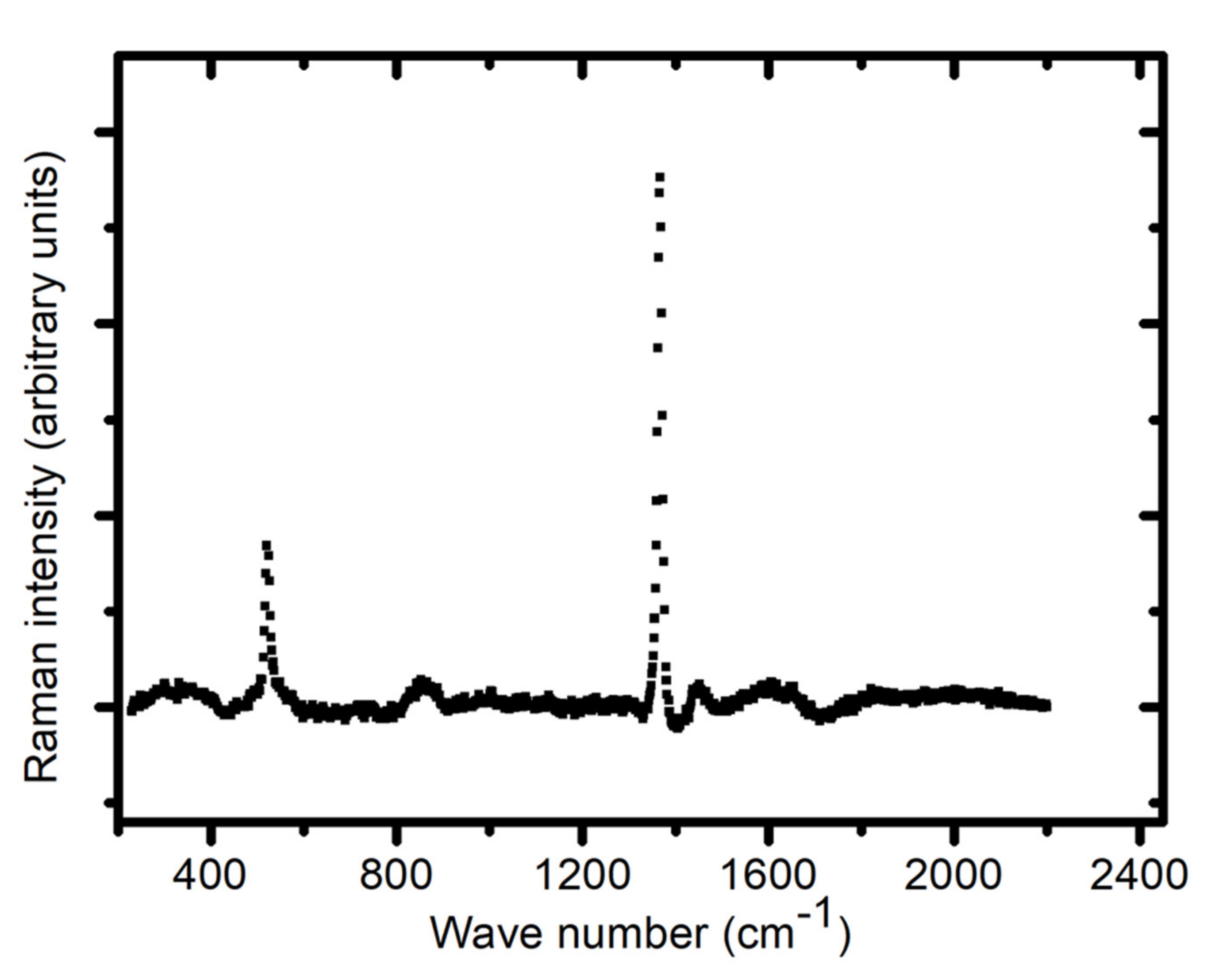 Nanomaterials 11 01896 g005 550