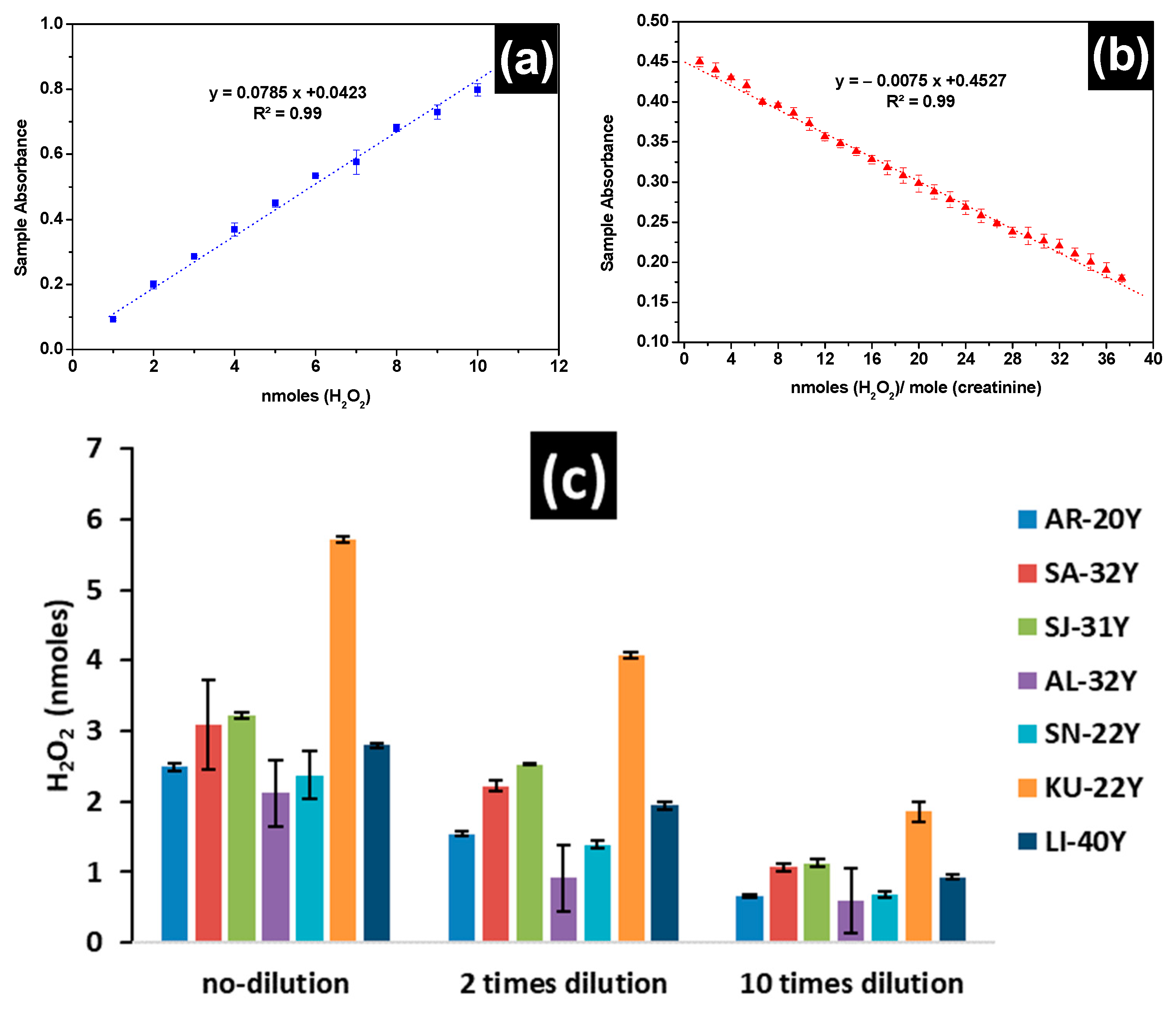 Nanomaterials 11 01897 g005a 550