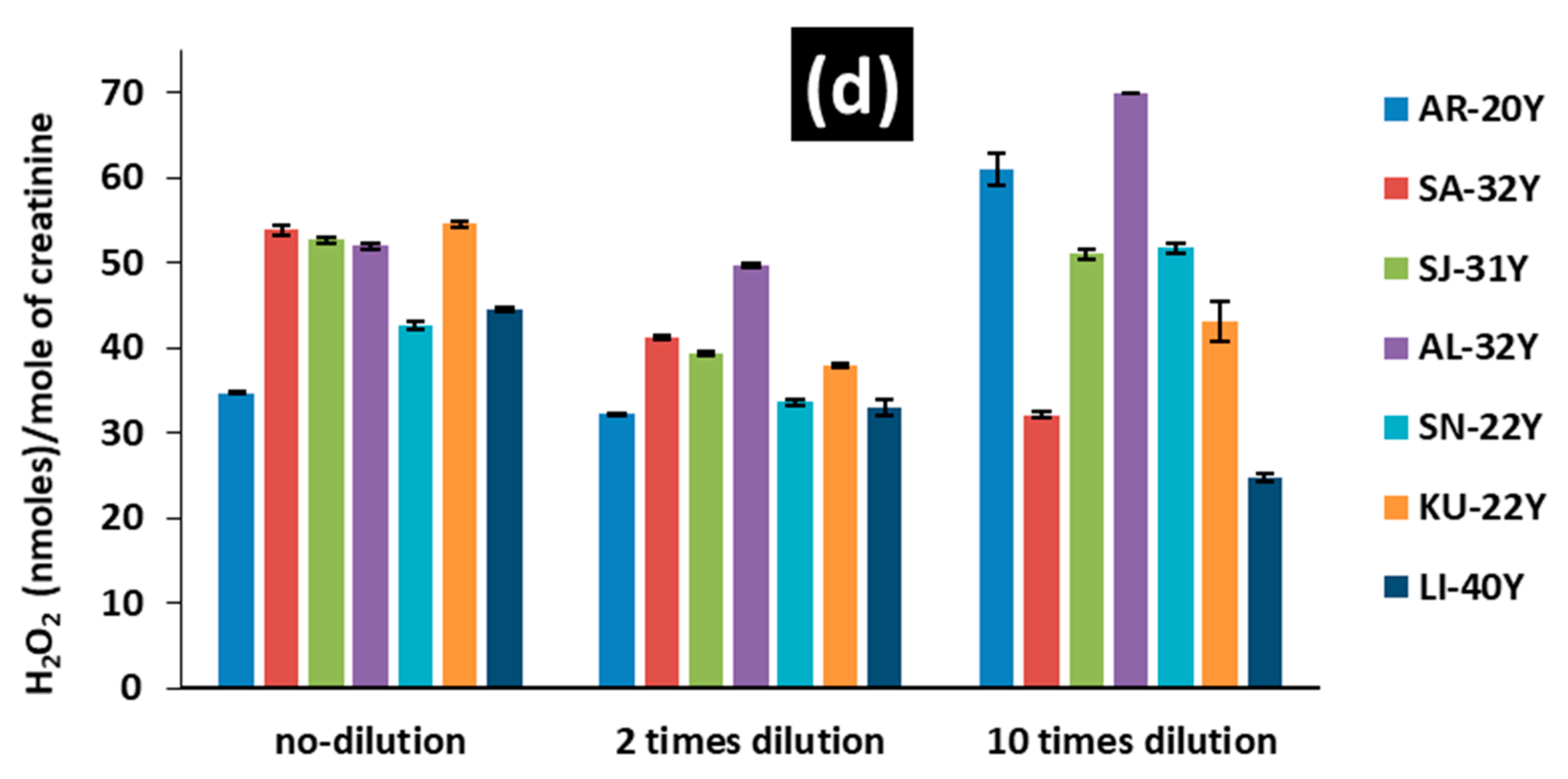 Nanomaterials 11 01897 g005b 550