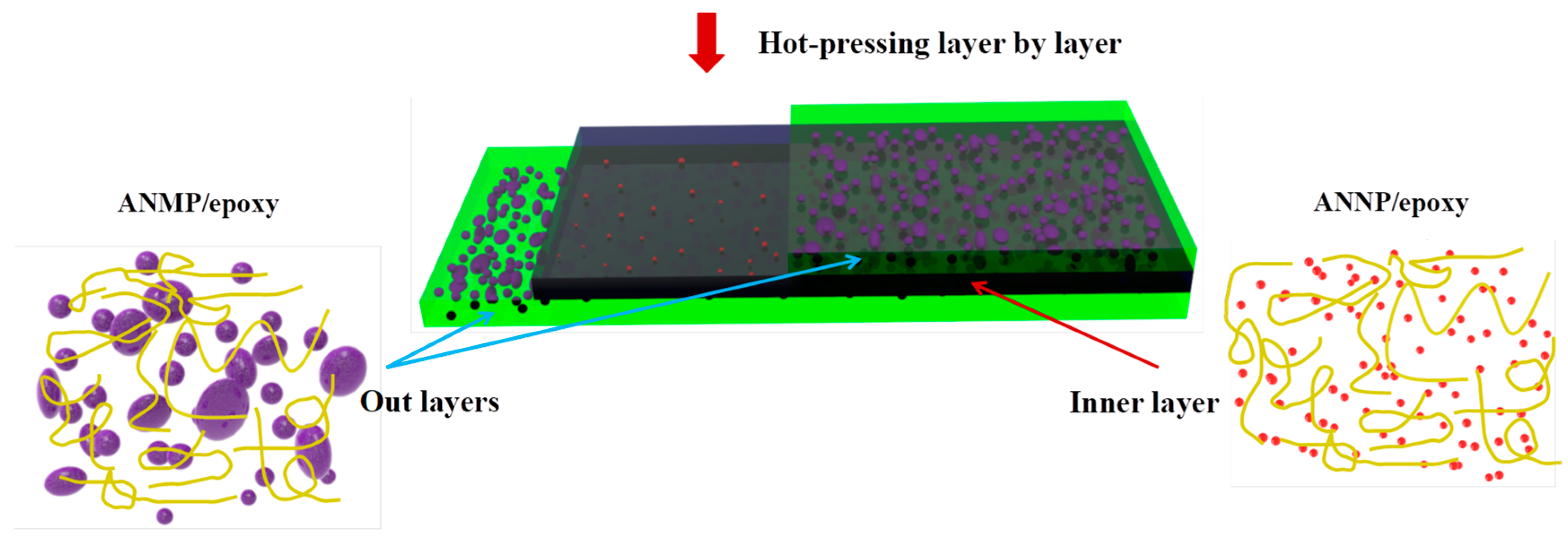 Nanomaterials 11 01898 g001 550