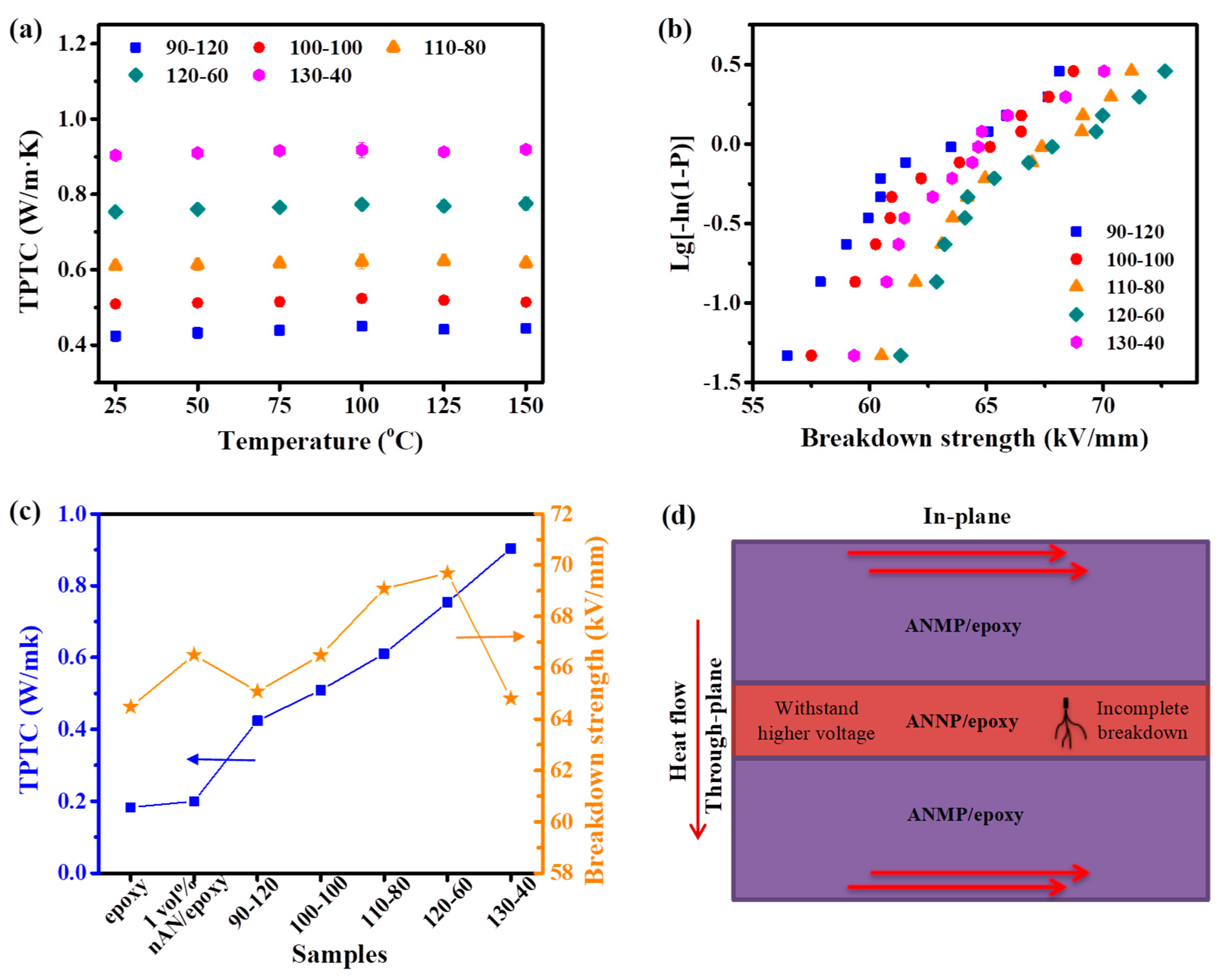 Nanomaterials 11 01898 g003 550