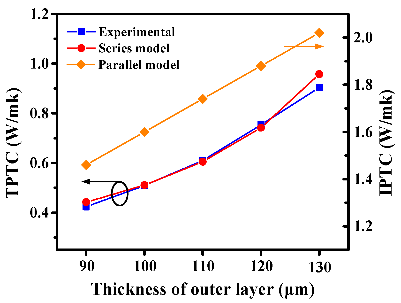 Nanomaterials 11 01898 g004 550