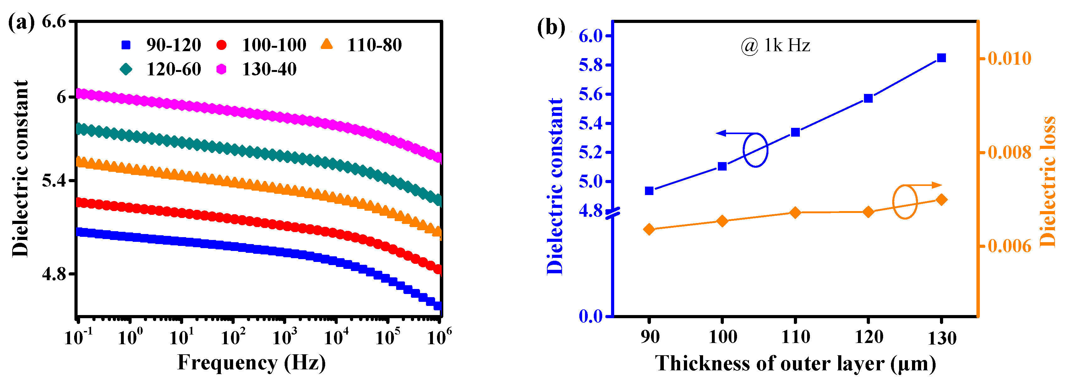 Nanomaterials 11 01898 g005 550