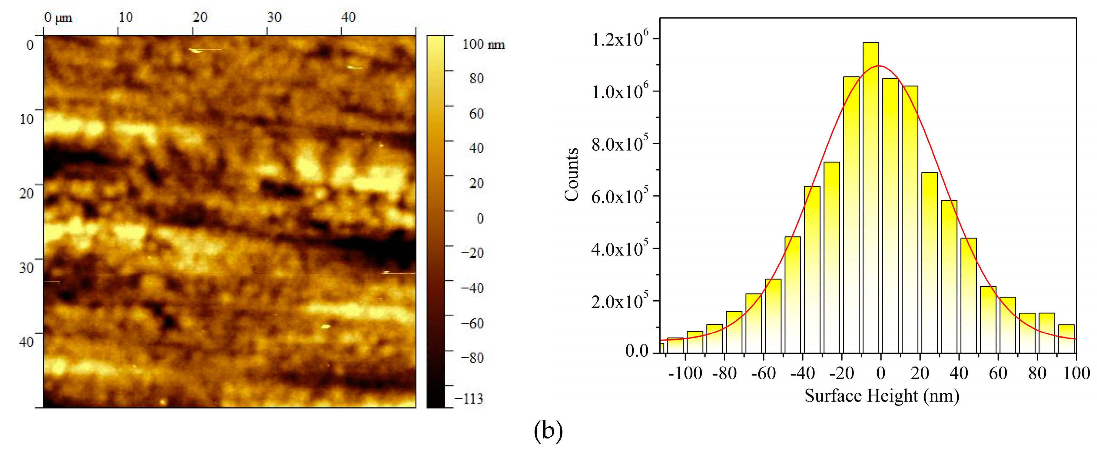 Nanomaterials 11 01901 g003b 550