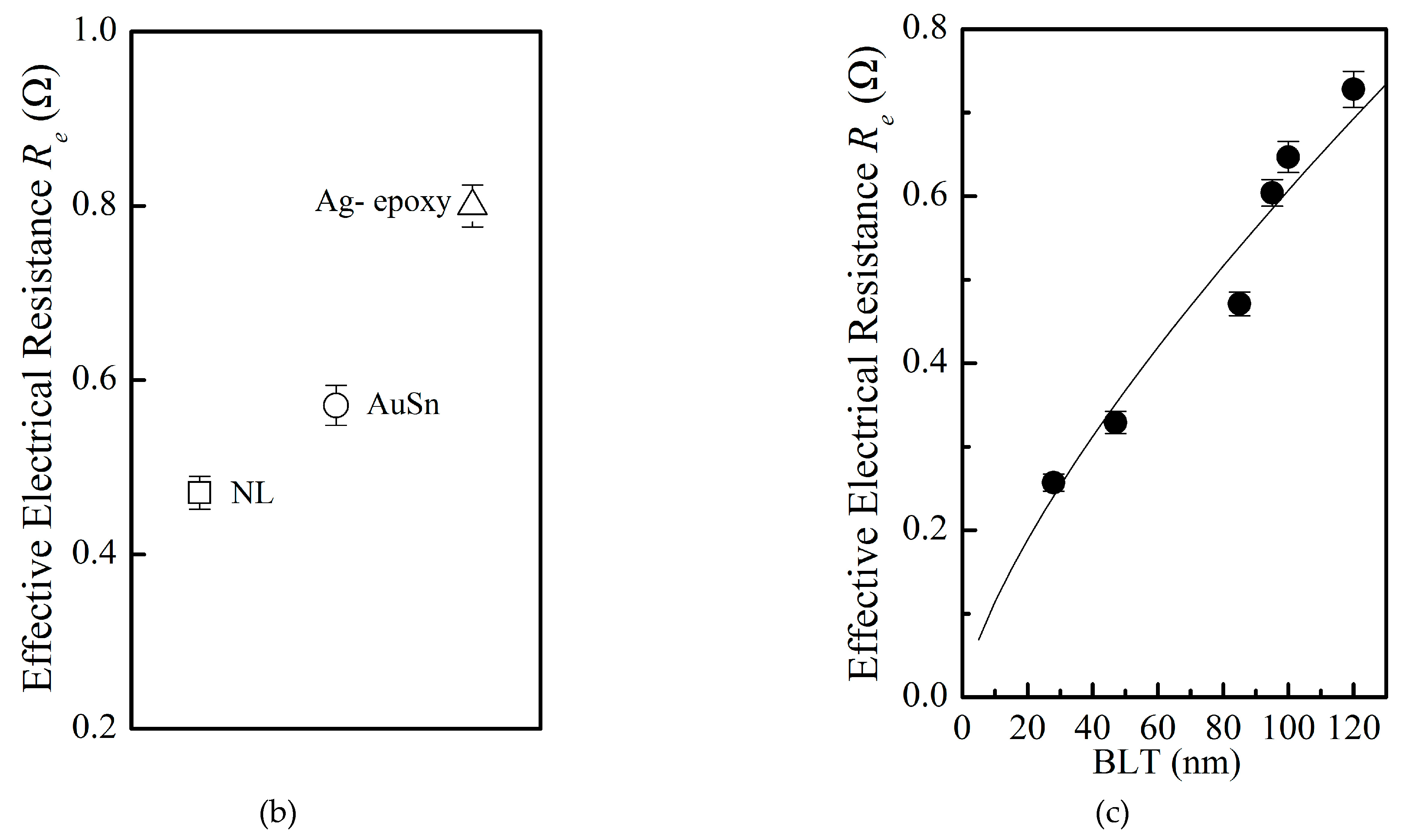Nanomaterials 11 01901 g004b 550
