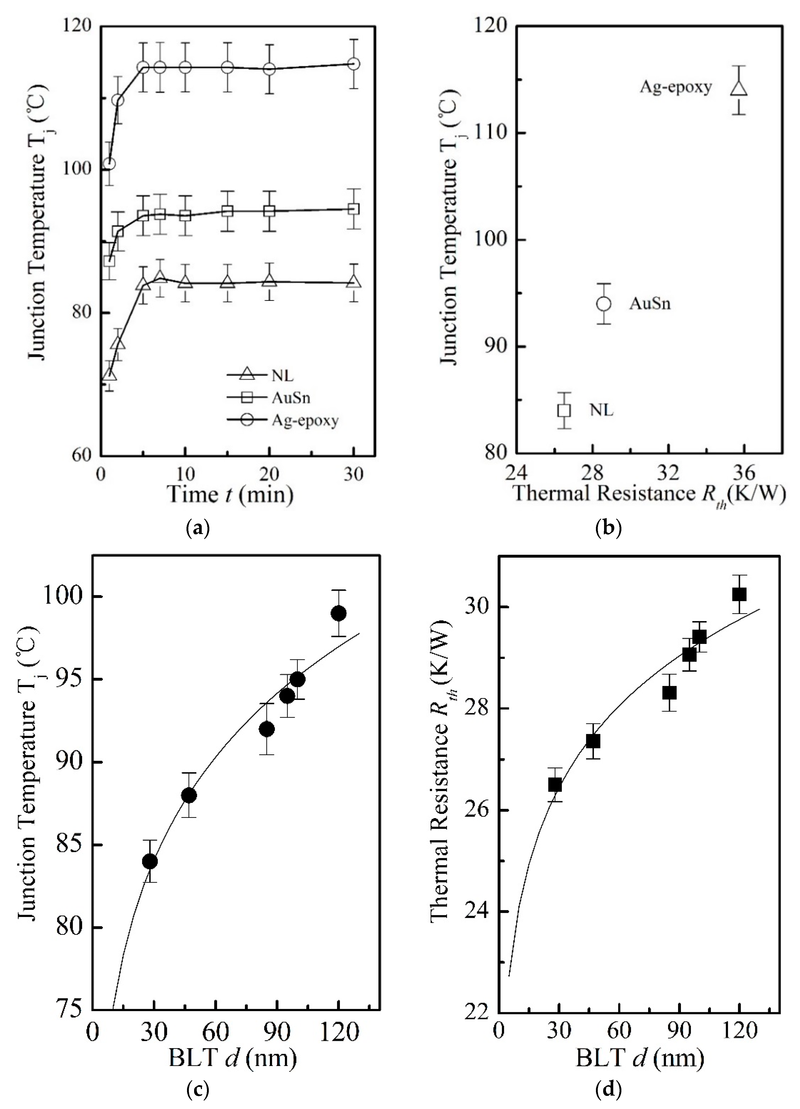 Nanomaterials Free Full Text Semiconductor Chip Electrical Interconnection And Bonding By Nano Locking With Ultra Fine Bond Line Thickness Html