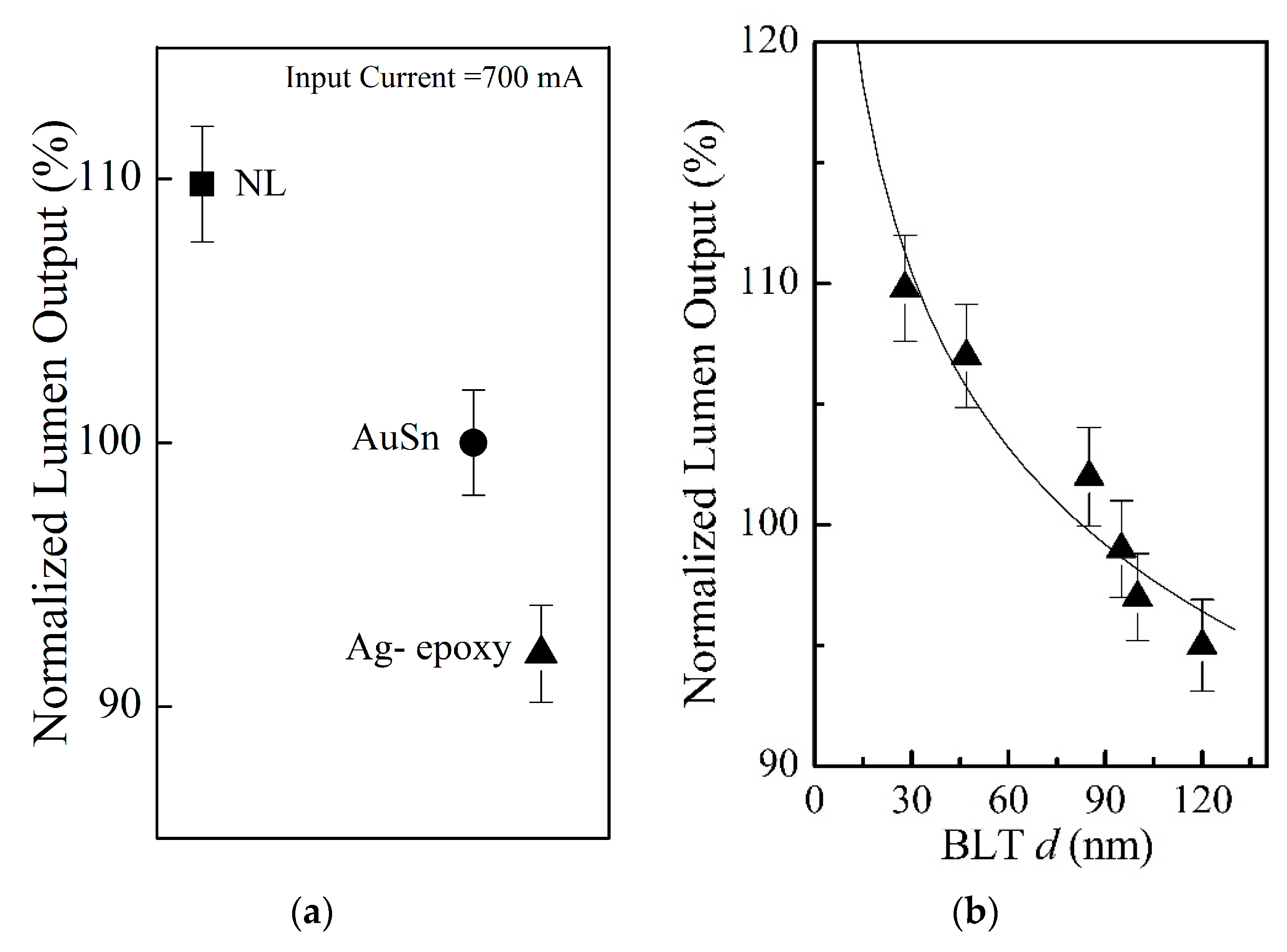 Nanomaterials 11 01901 g006 550