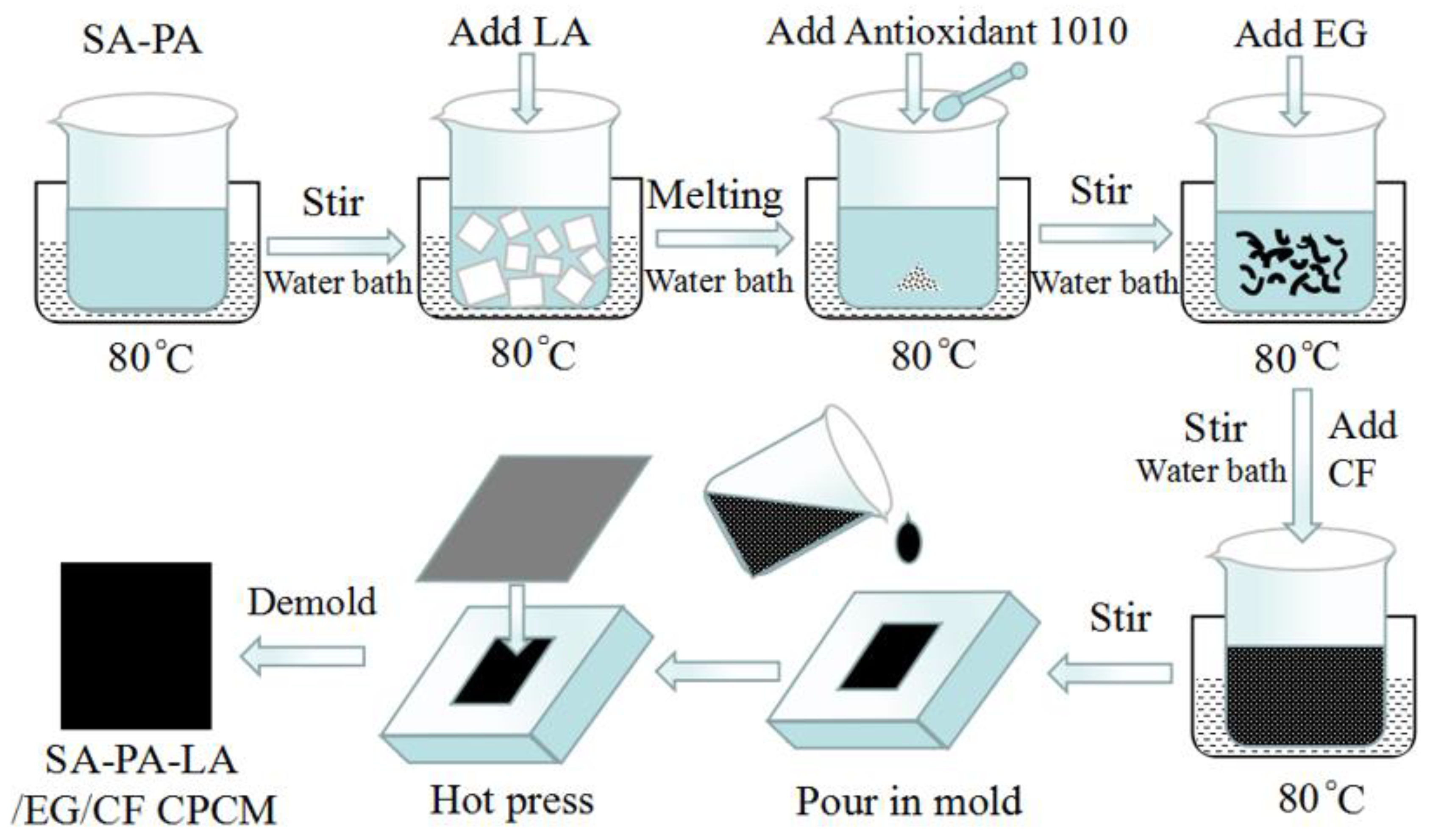 Nanomaterials 11 01902 g001 550