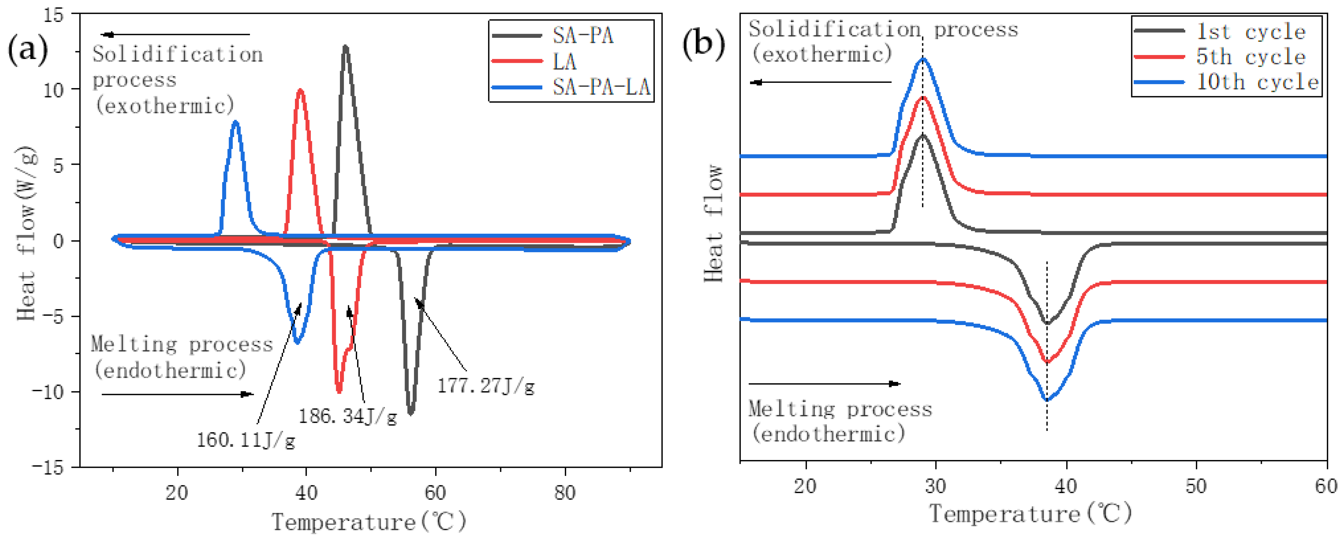 Nanomaterials 11 01902 g006 550