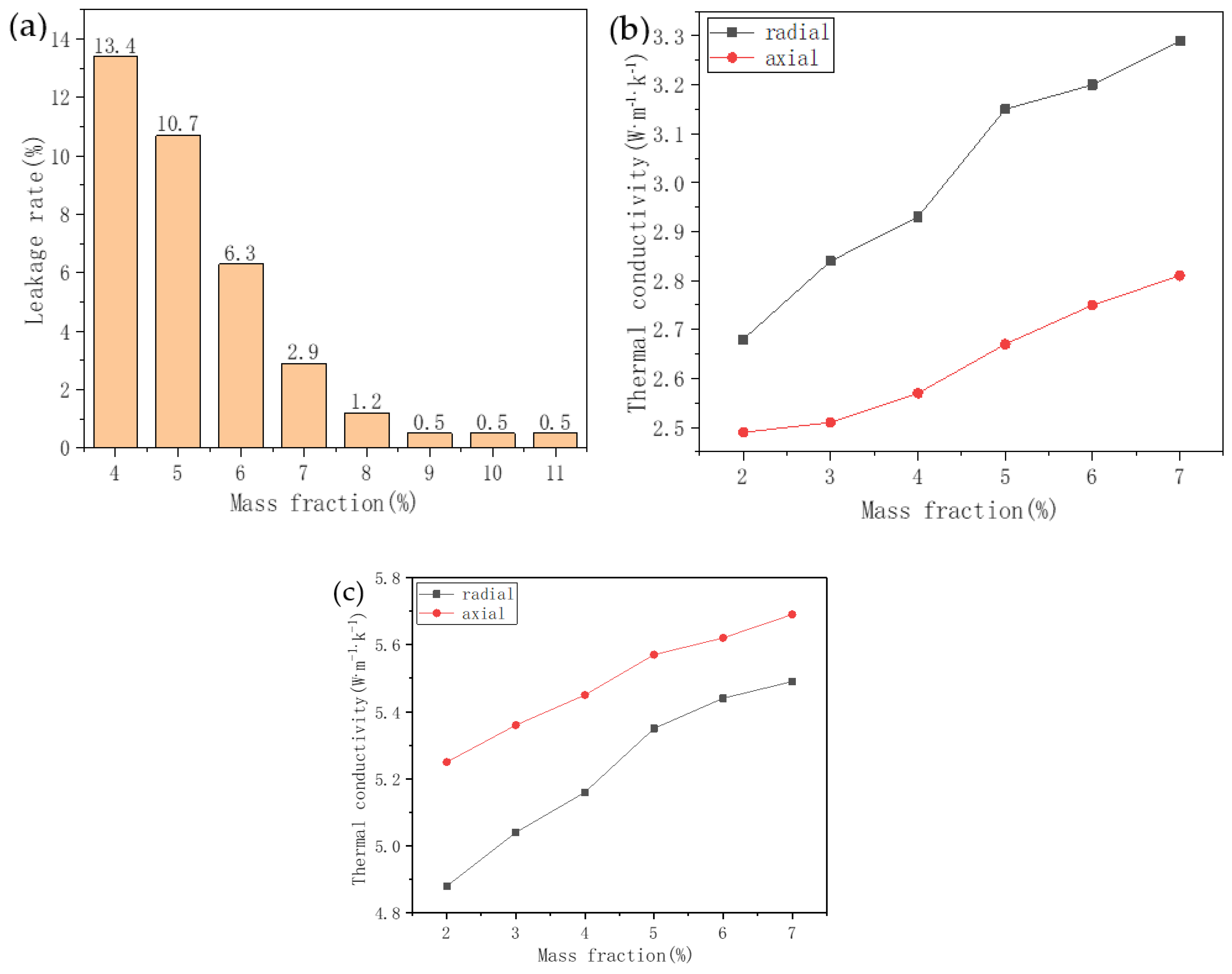 Nanomaterials 11 01902 g010 550