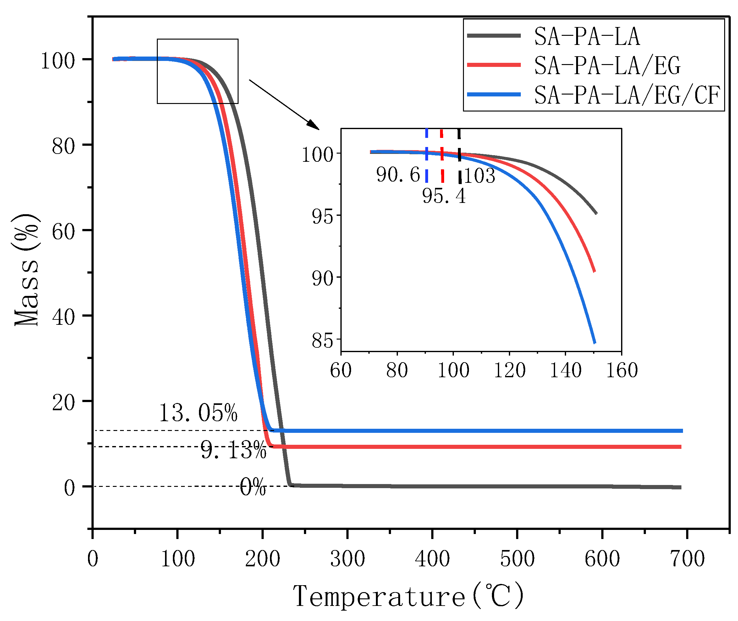 Nanomaterials 11 01902 g011 550