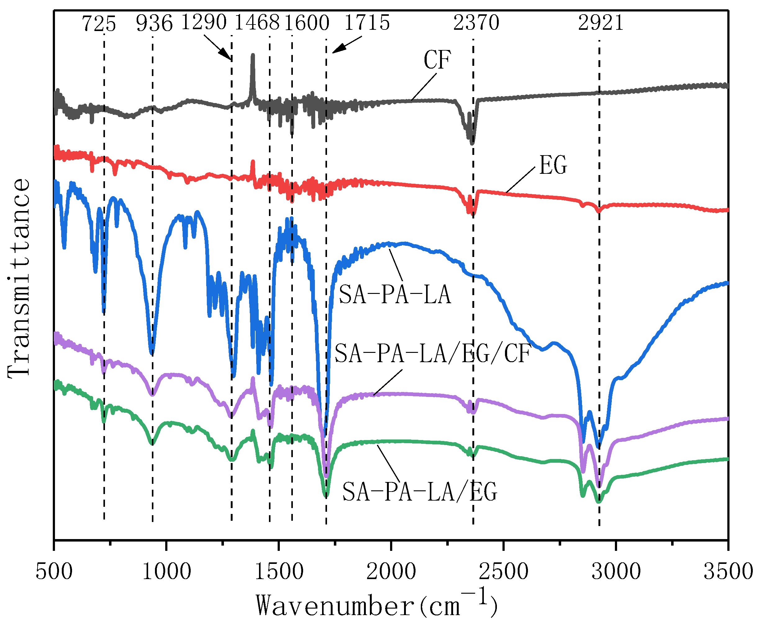Nanomaterials 11 01902 g012 550
