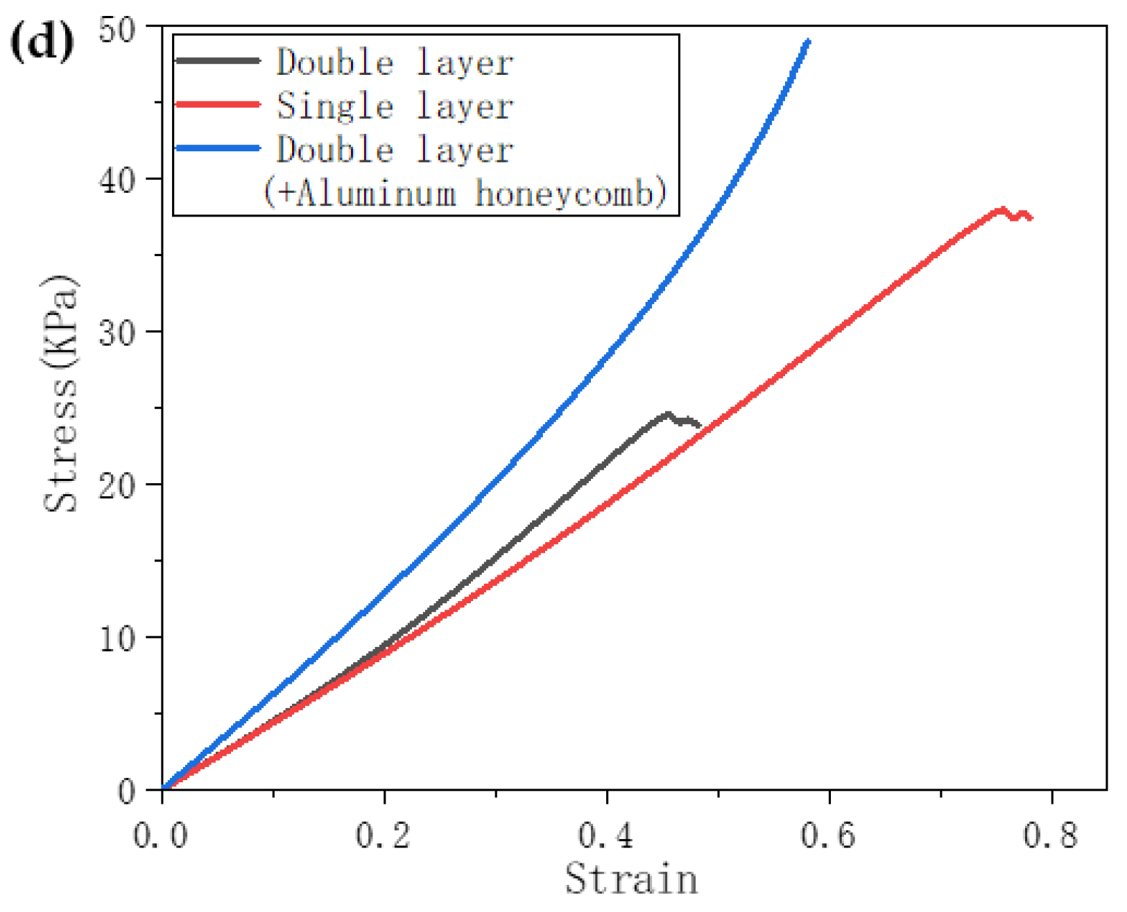 Nanomaterials 11 01902 g014b 550