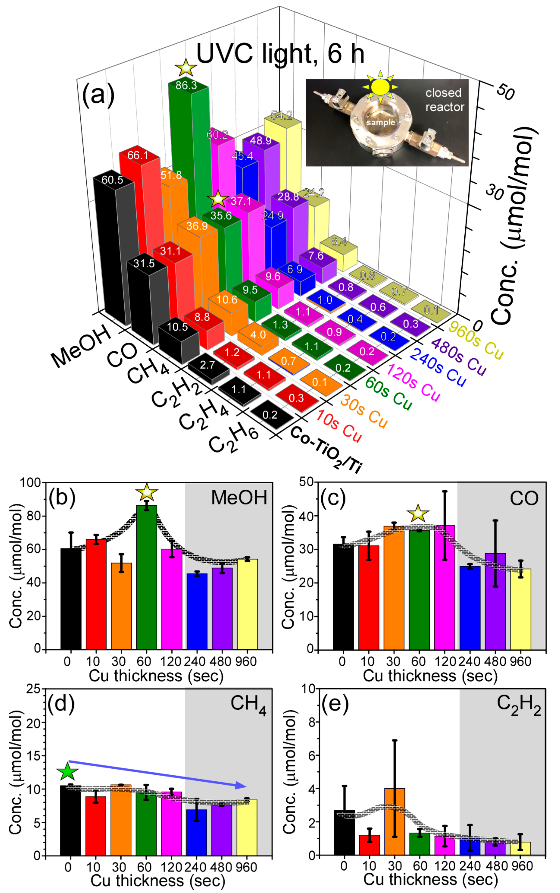 Nanomaterials 11 01904 g007