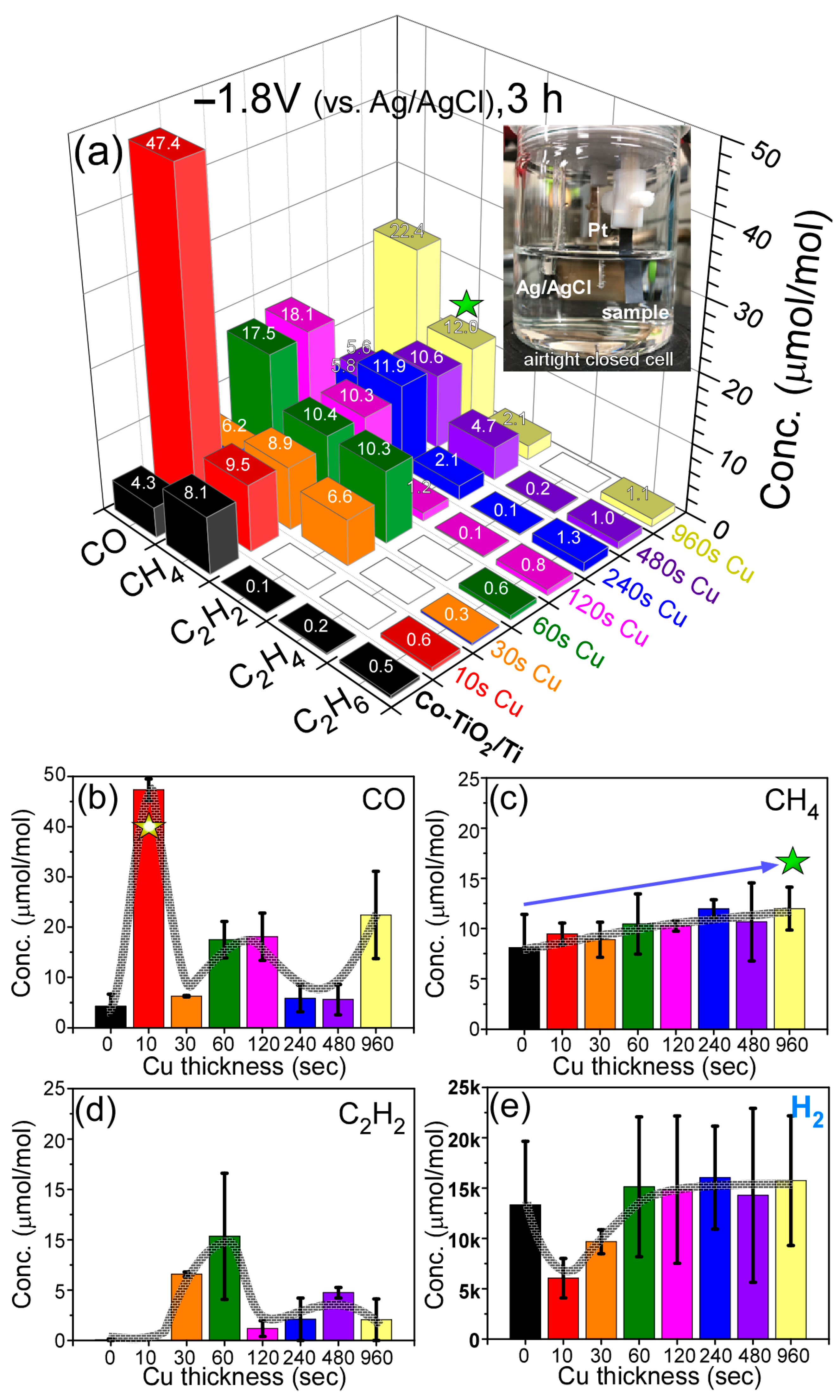 Nanomaterials 11 01904 g008