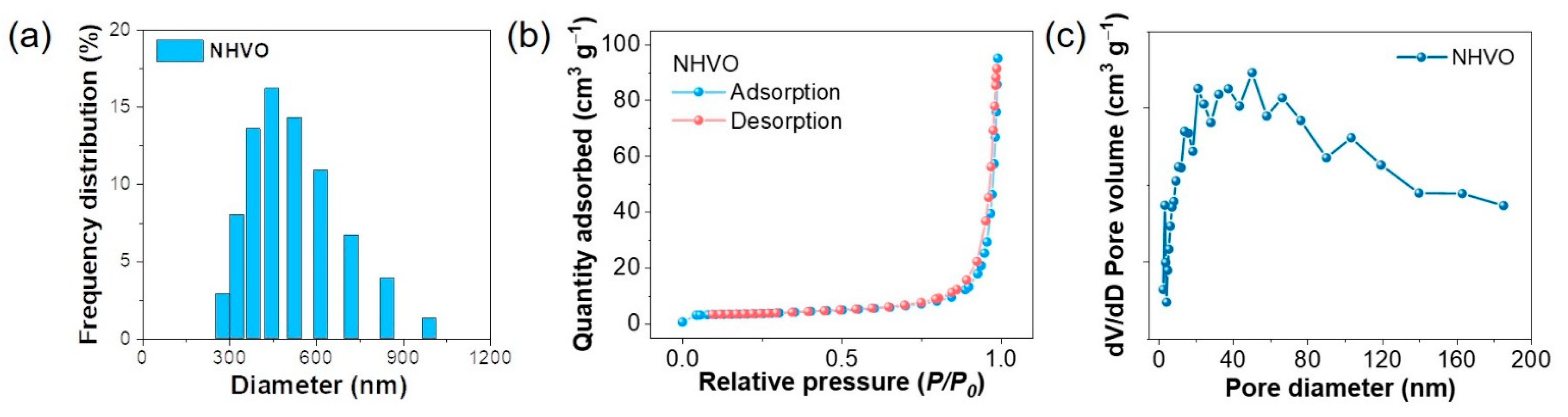 Nanomaterials 11 01905 g003