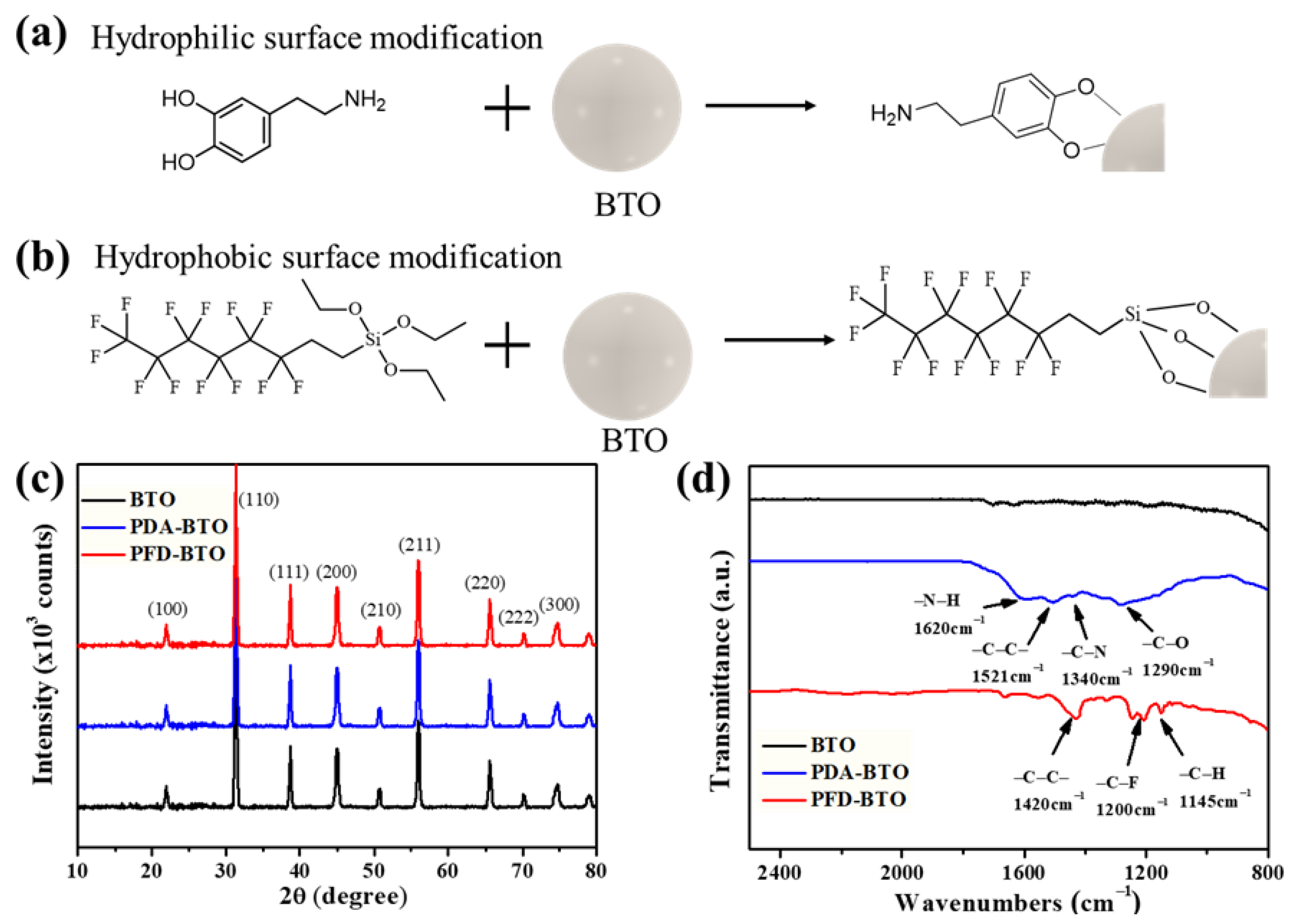 Nanomaterials 11 01908 g002 550