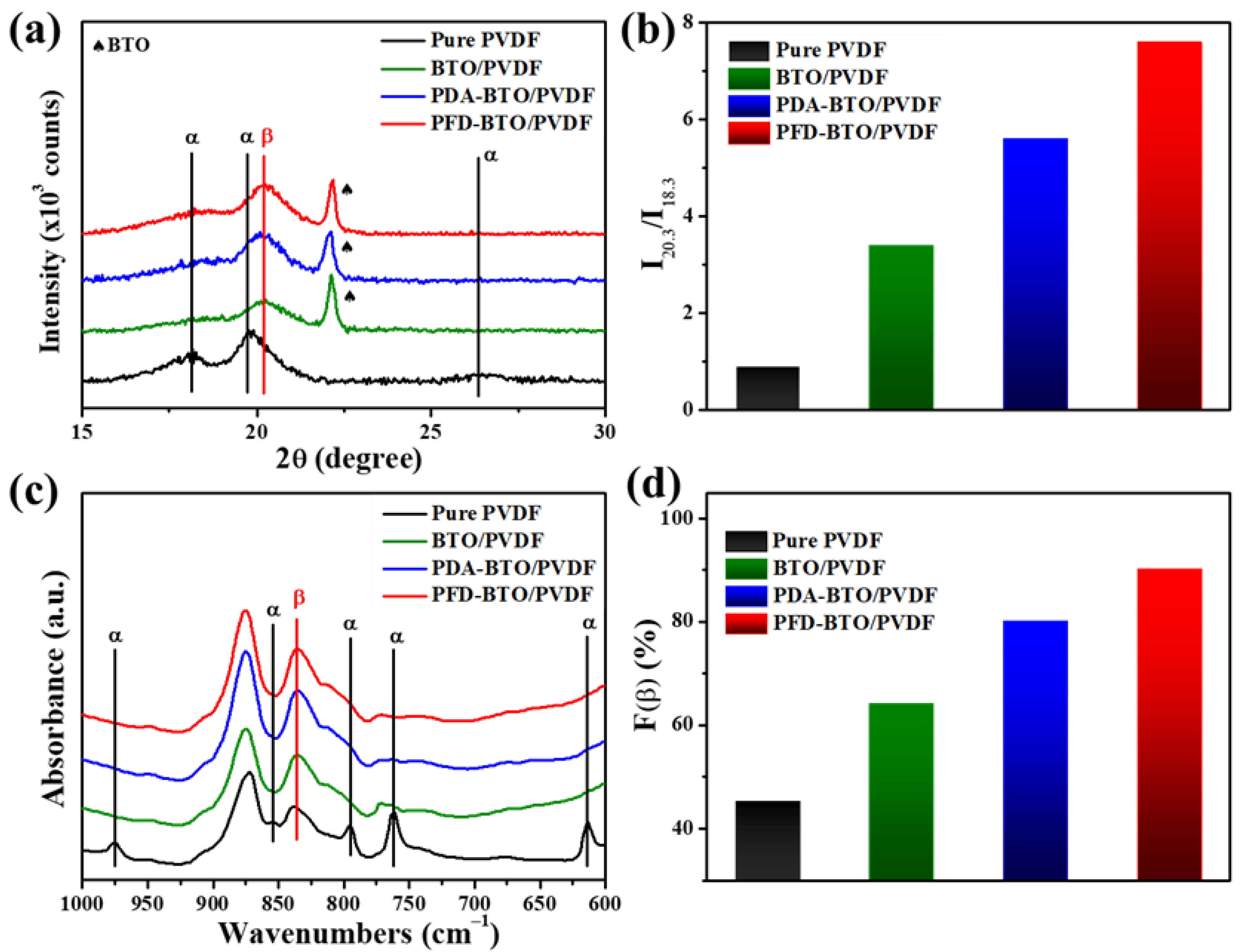 Nanomaterials 11 01908 g004 550