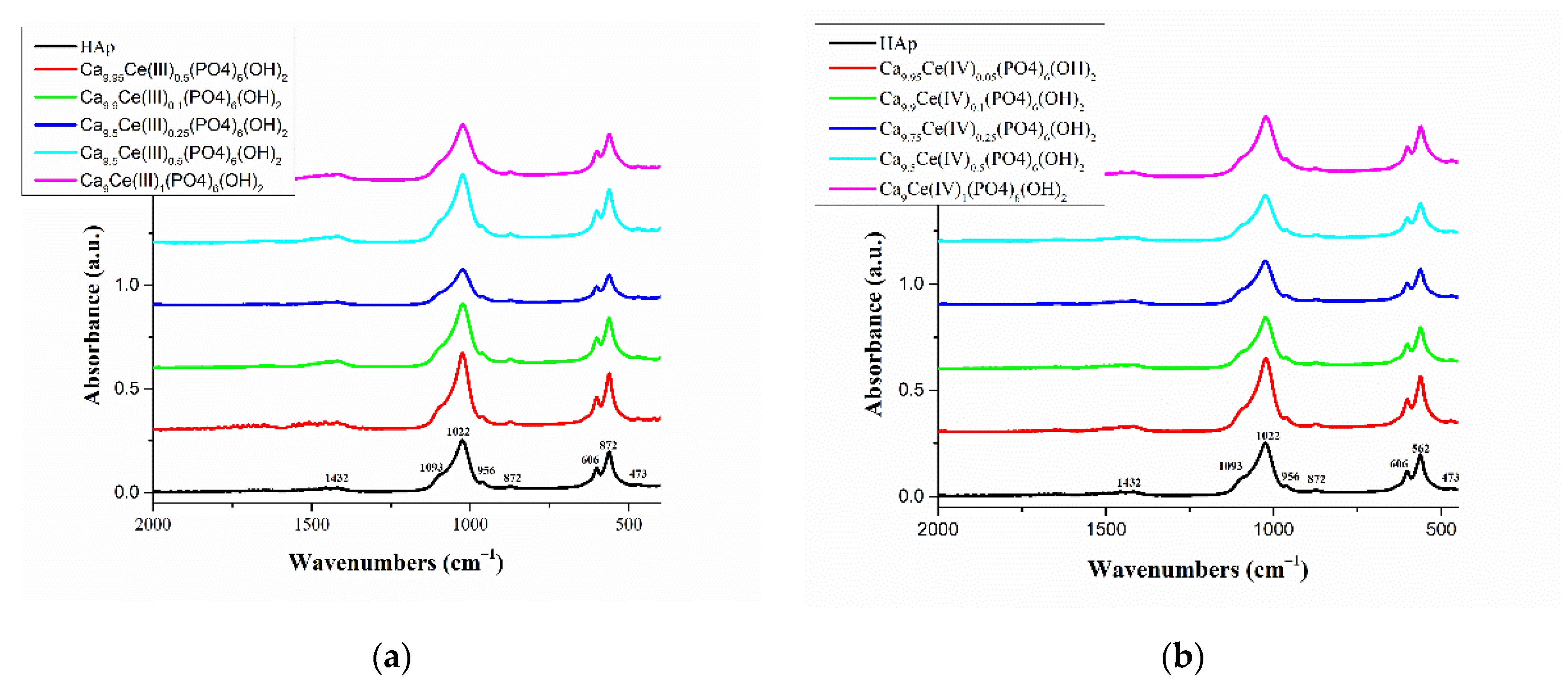 Nanomaterials 11 01911 g001 550