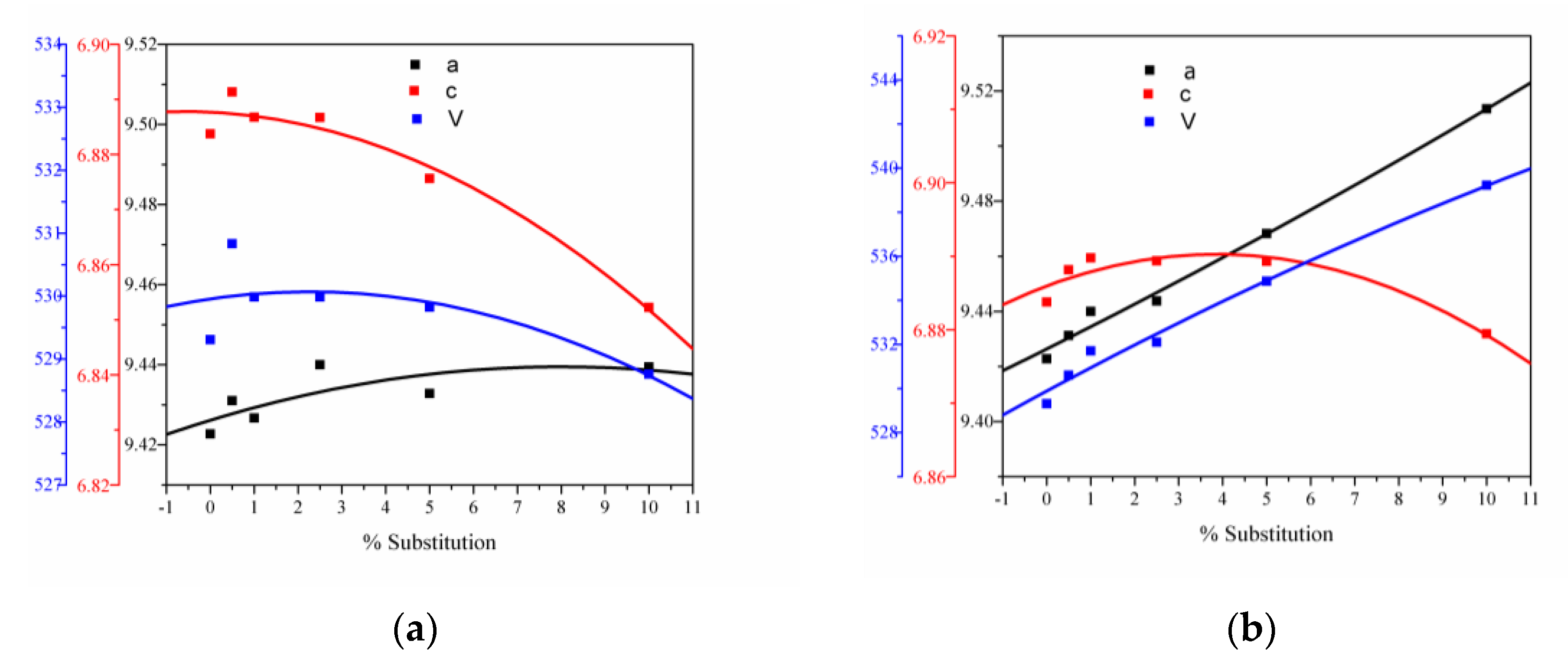 Nanomaterials 11 01911 g003 550