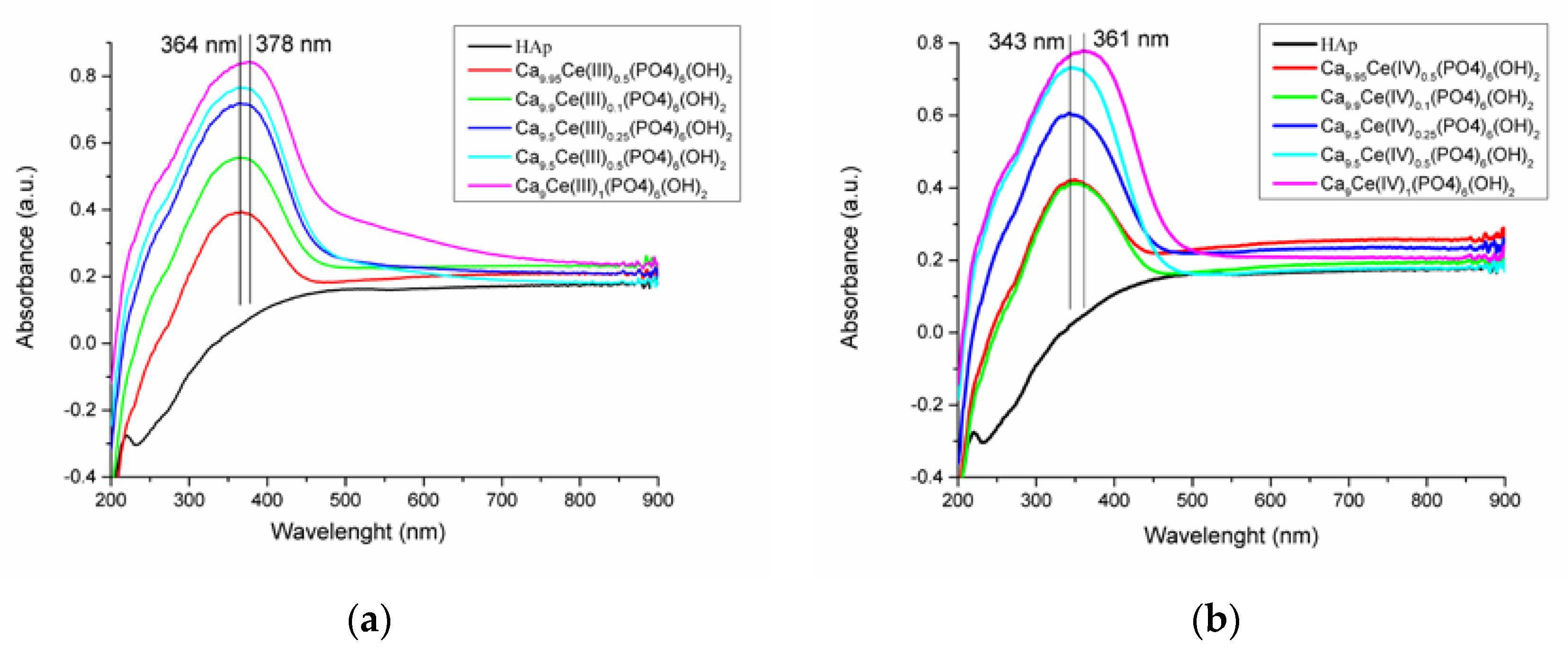 Nanomaterials 11 01911 g007 550