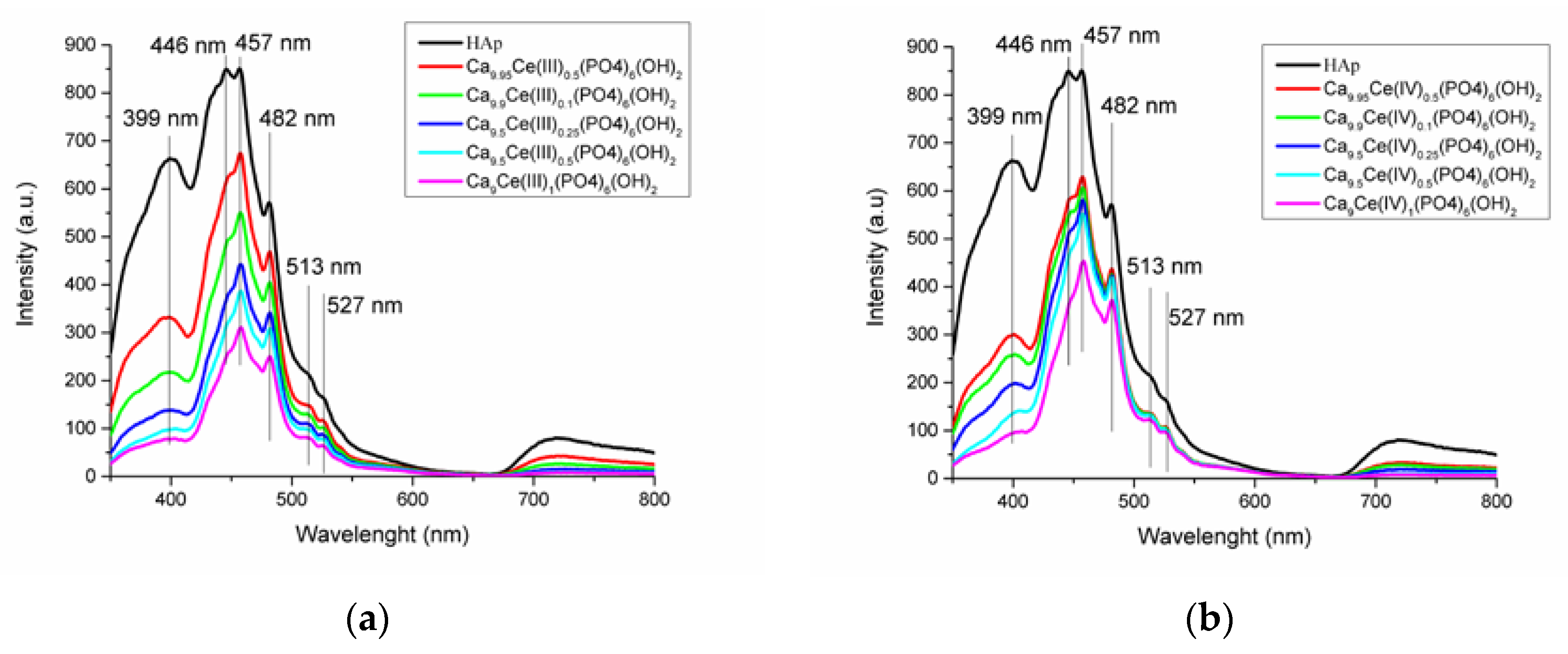 Nanomaterials 11 01911 g008 550