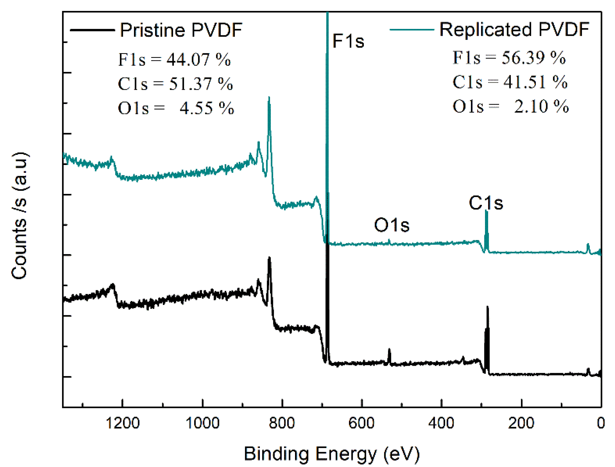 Nanomaterials 11 01913 g003