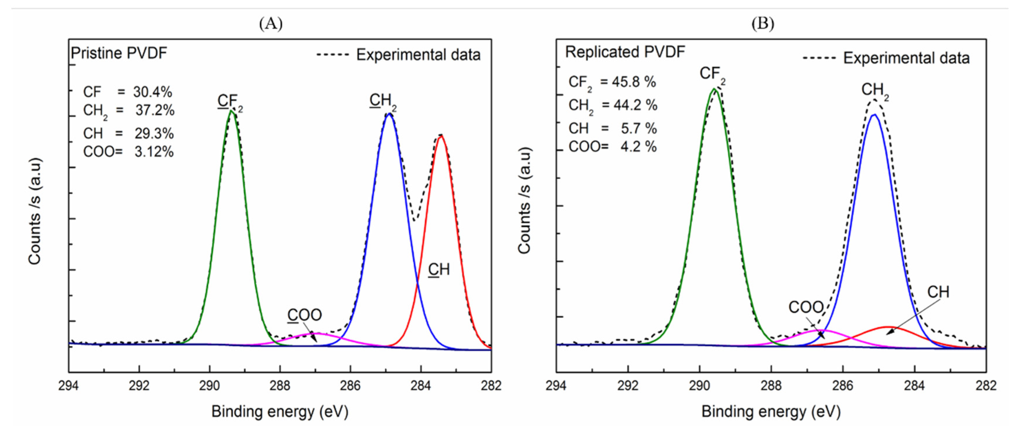 Nanomaterials 11 01913 g004