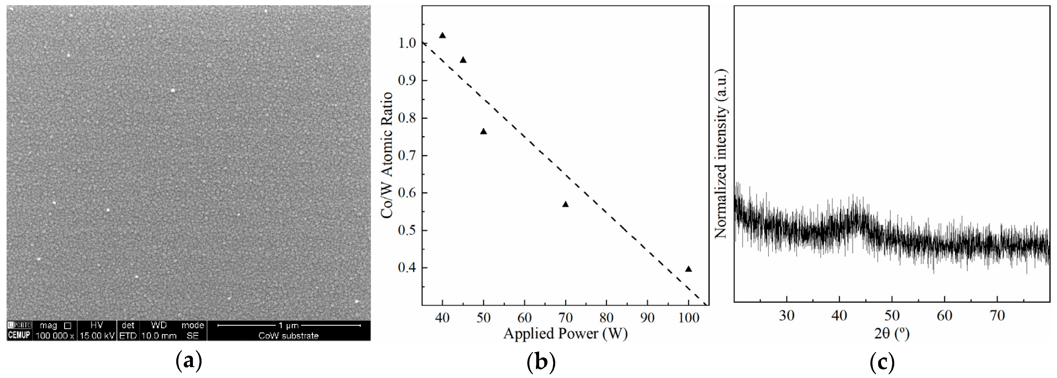 Nanomaterials 11 01914 g001 550