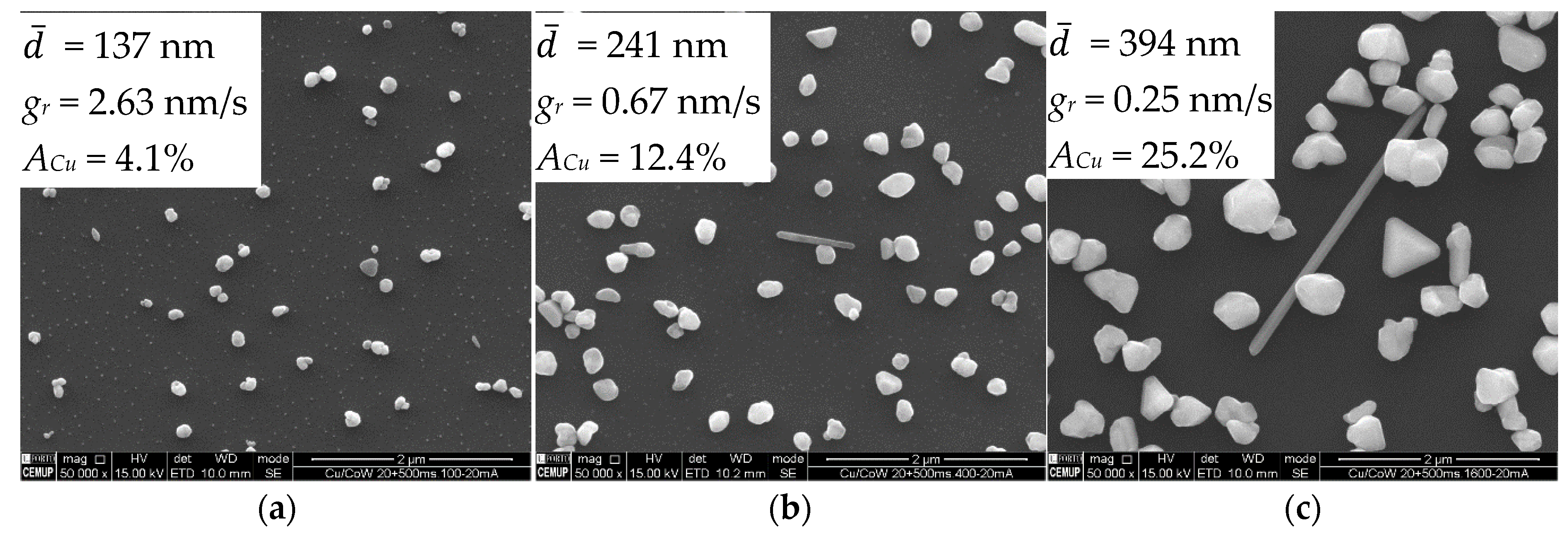 Nanomaterials 11 01914 g005a 550
