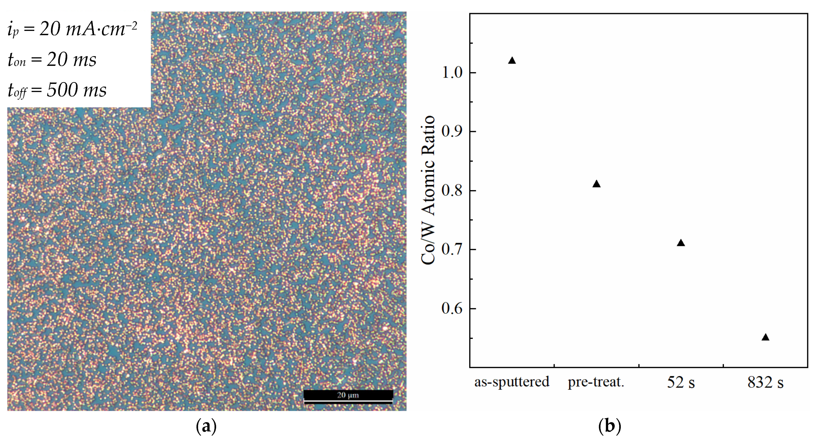Nanomaterials 11 01914 g007 550