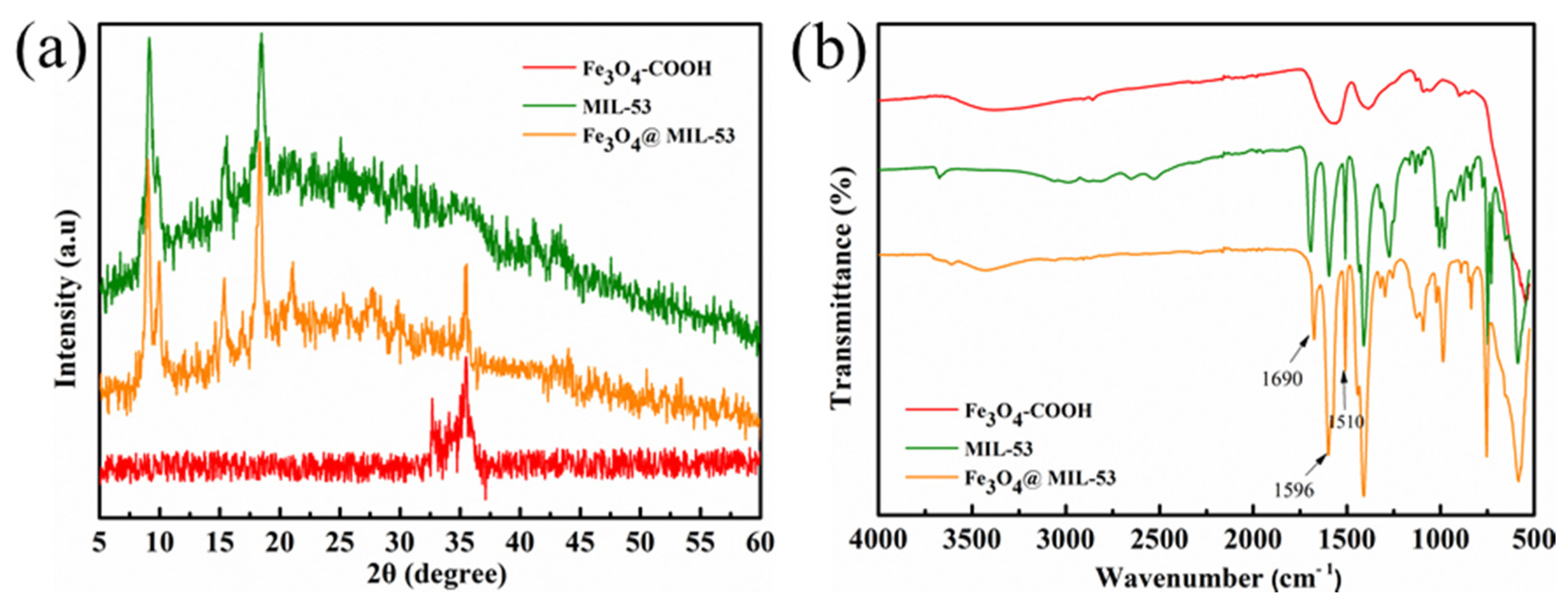Nanomaterials 11 01917 g001
