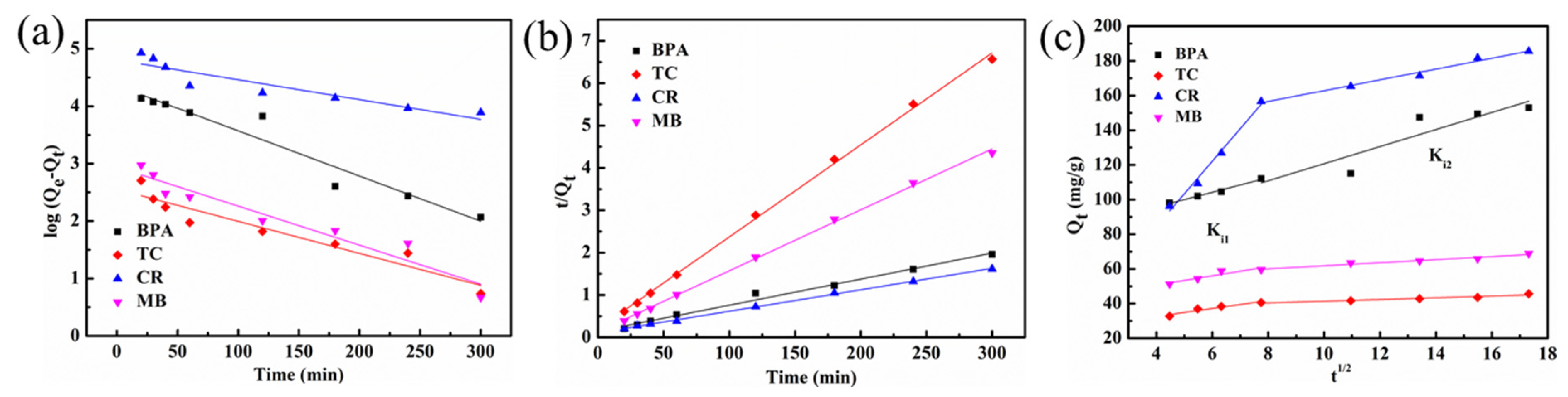 Nanomaterials 11 01917 g005