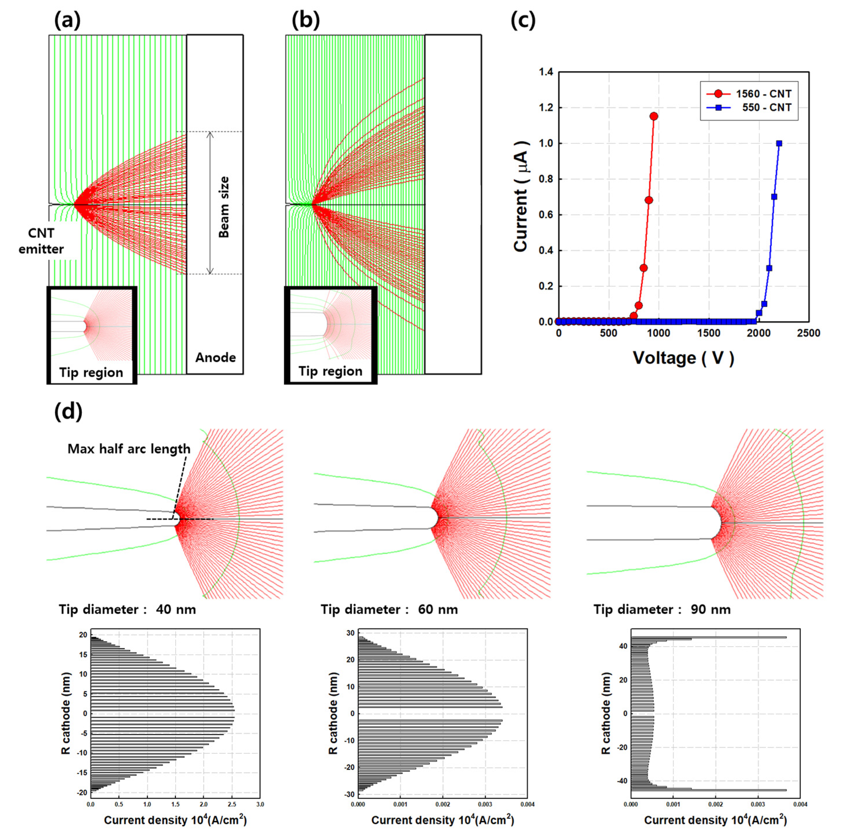 Nanomaterials 11 01918 g003