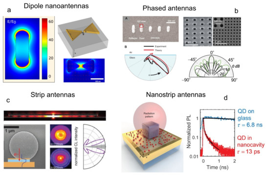 洋書 SEMICONDUCTOR NANOSTRUCTURES P: Quantum SEMICONDUCTOR NANOSTRUCTURES: Quantum states and electronic
