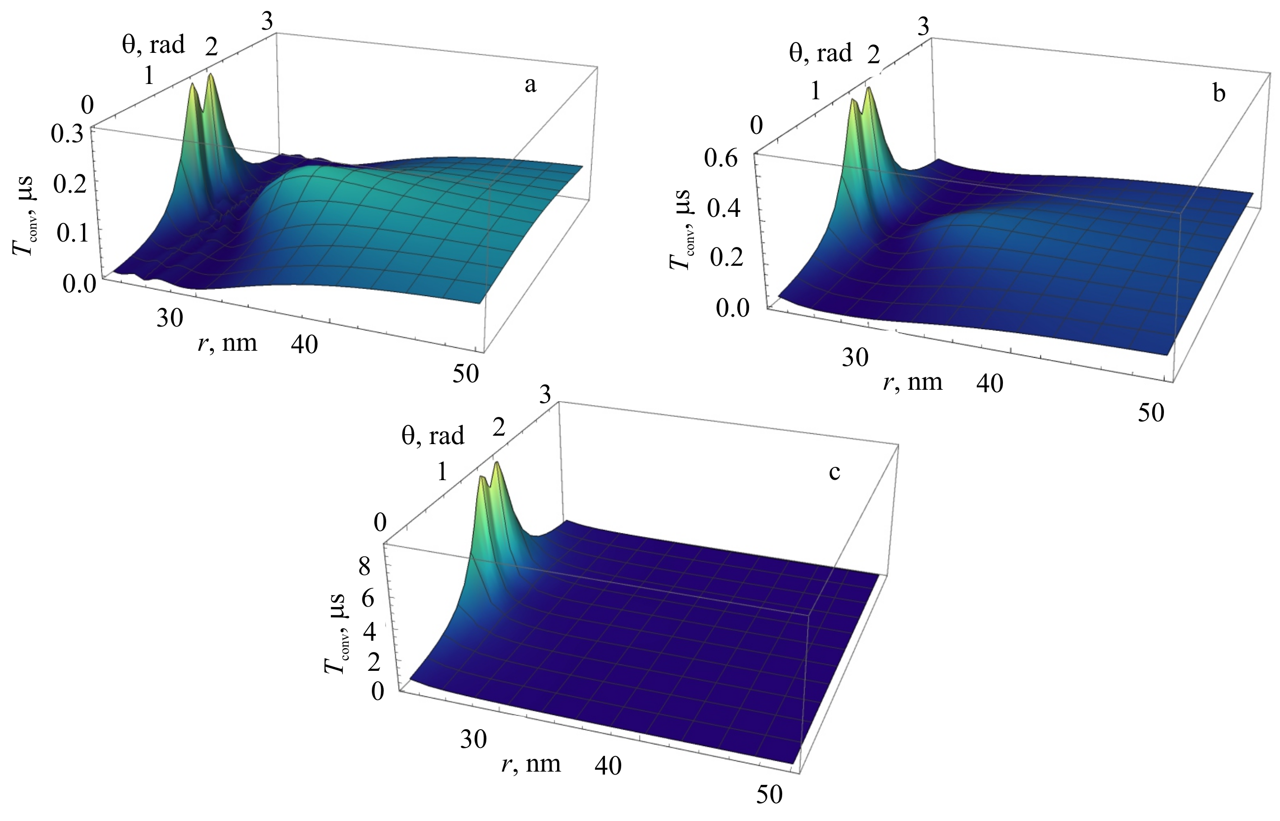 Nanomaterials 11 01919 g010 Nanomaterials 11 01919 g010