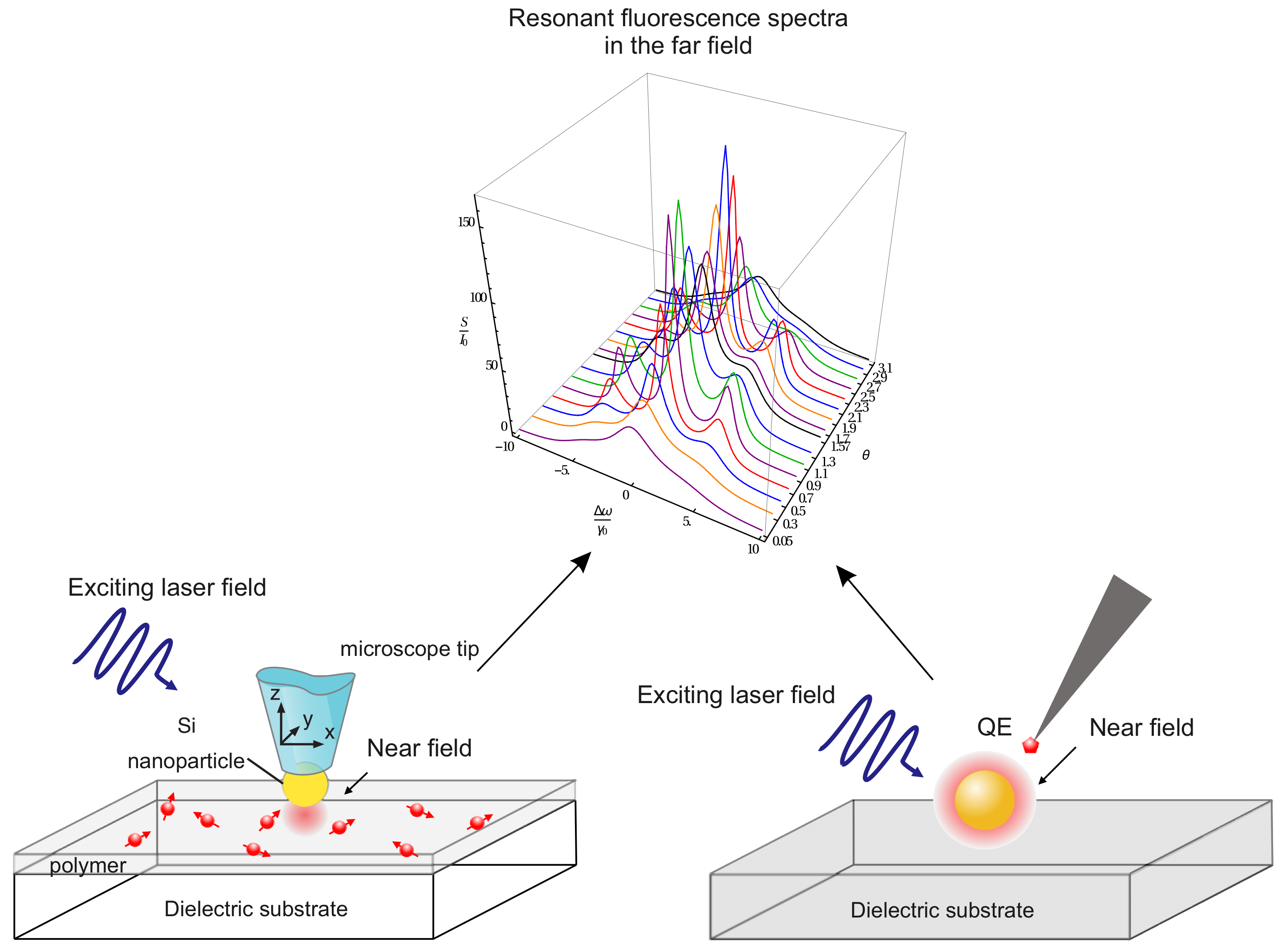 SEMICONDUCTOR NANOSTRUCTURES: Quantum states and electronic