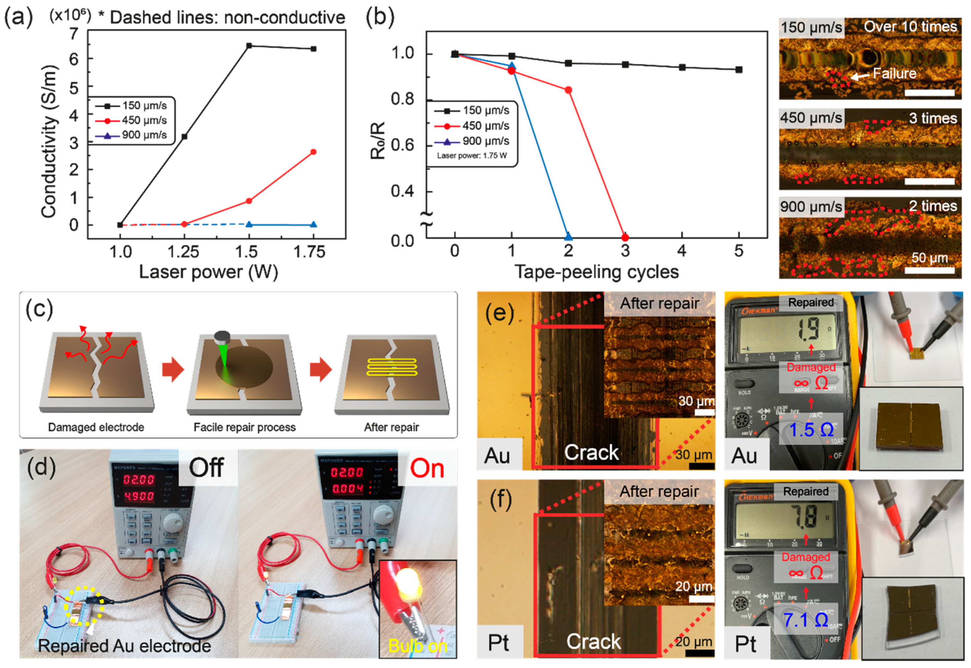 Nanomaterials 11 01921 g004 550