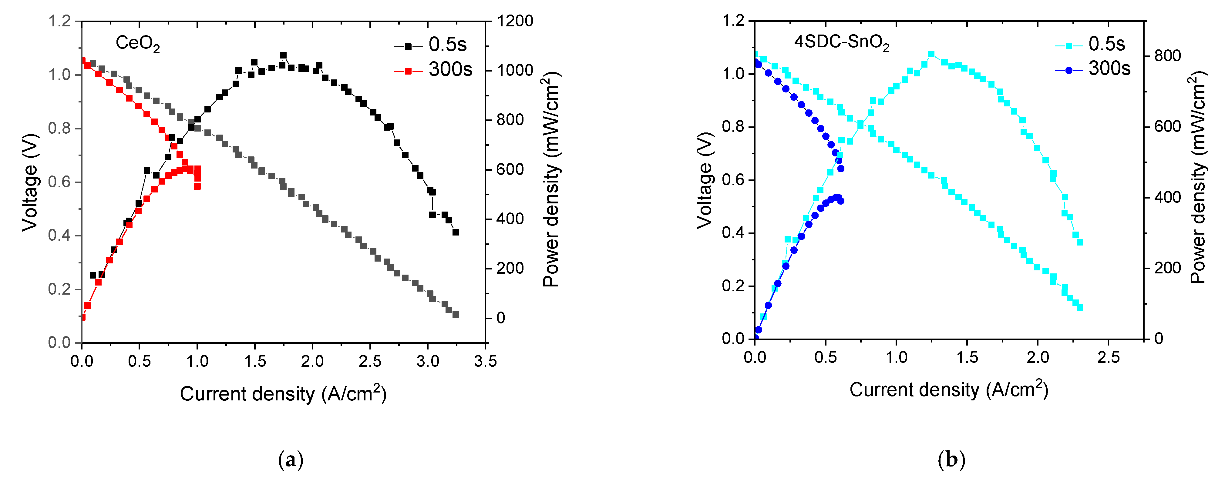 Nanomaterials 11 01923 g002 550
