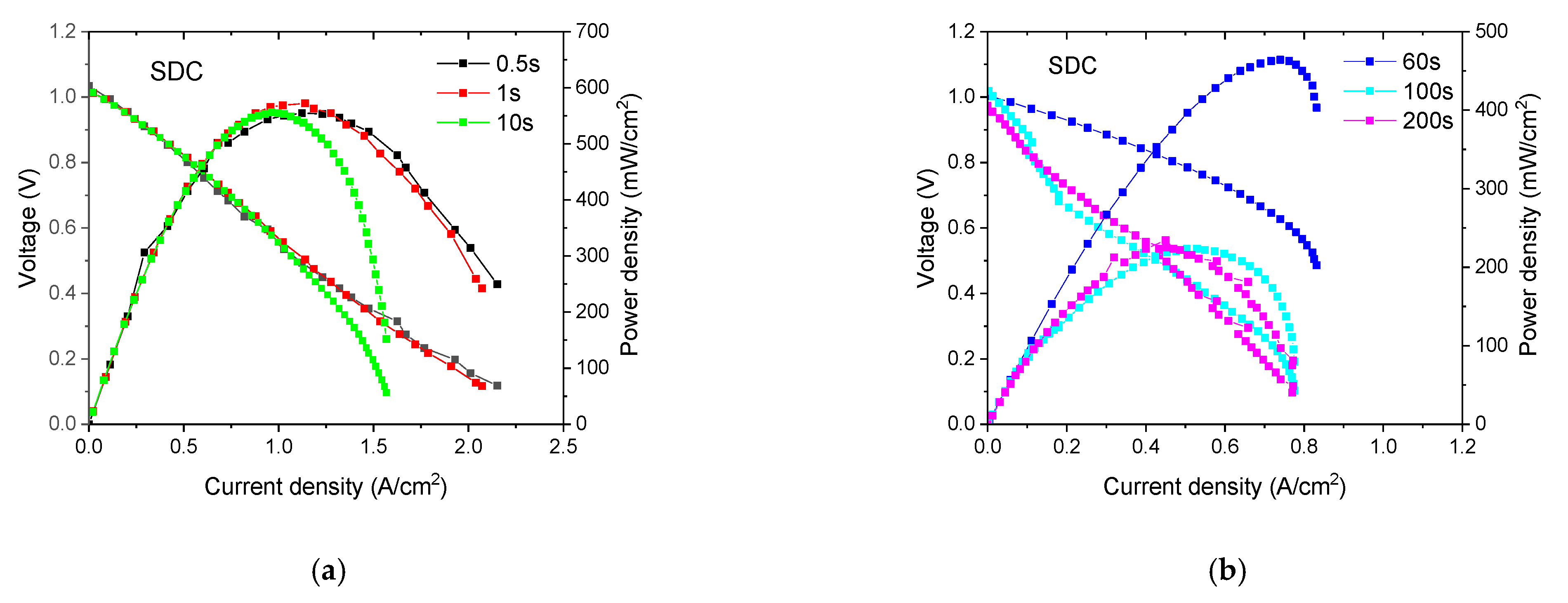 Nanomaterials 11 01923 g003 550