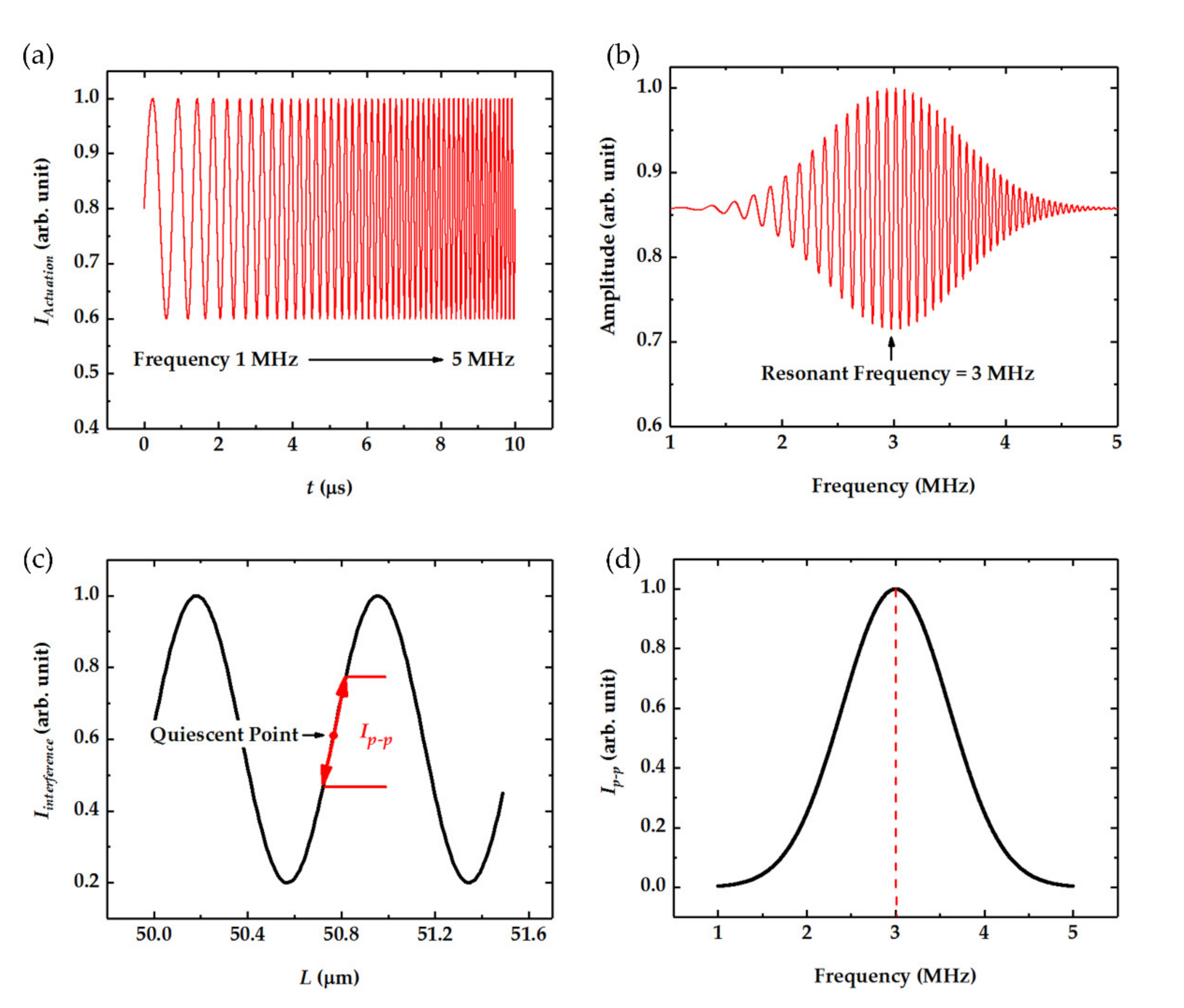 Nanomaterials 11 01924 g002