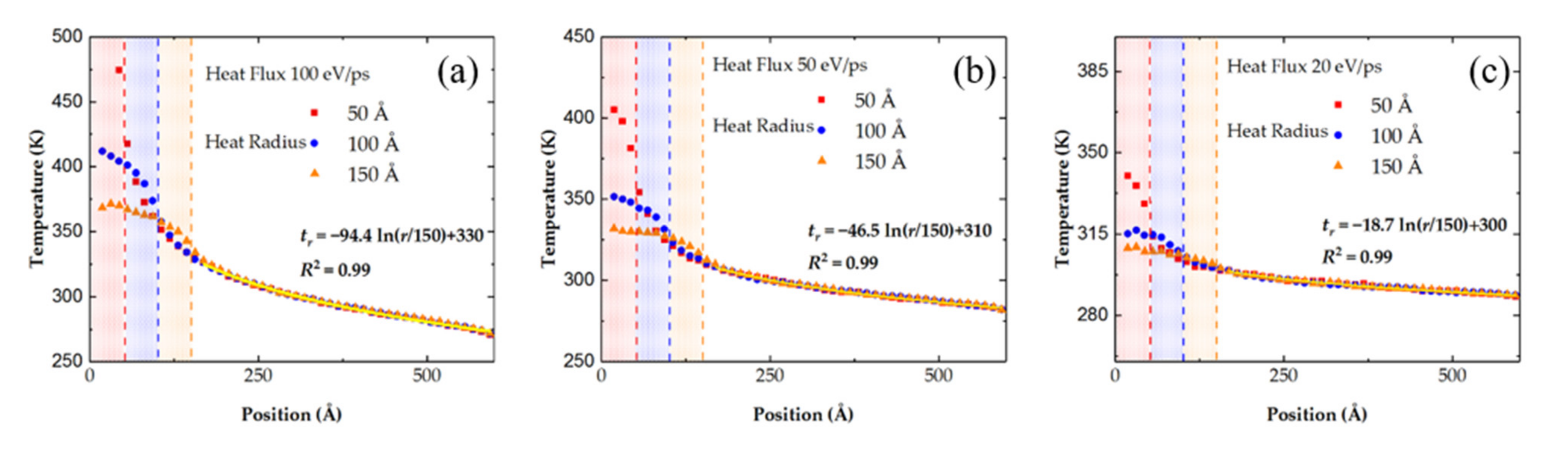 Nanomaterials 11 01924 g005