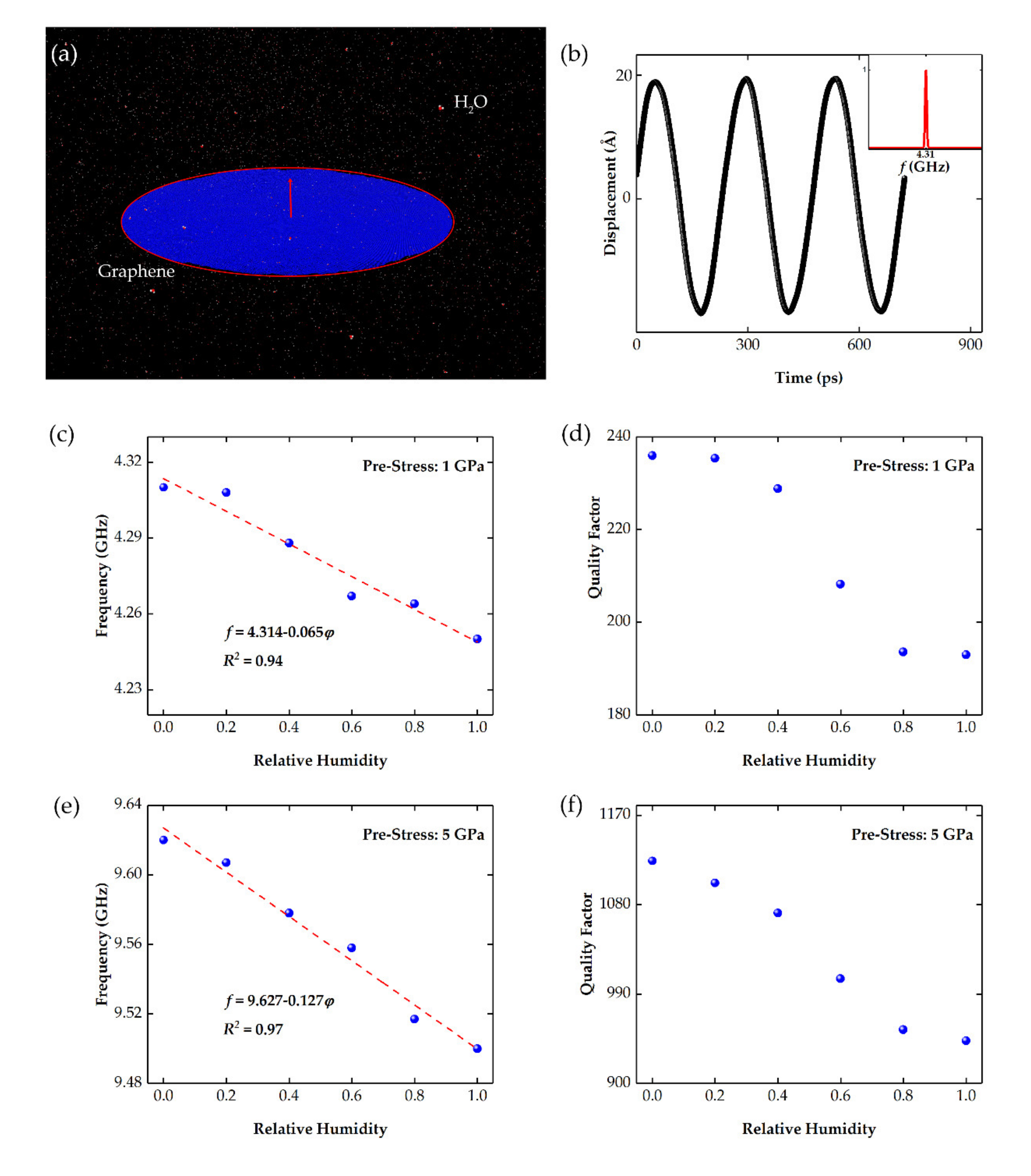 Nanomaterials 11 01924 g006