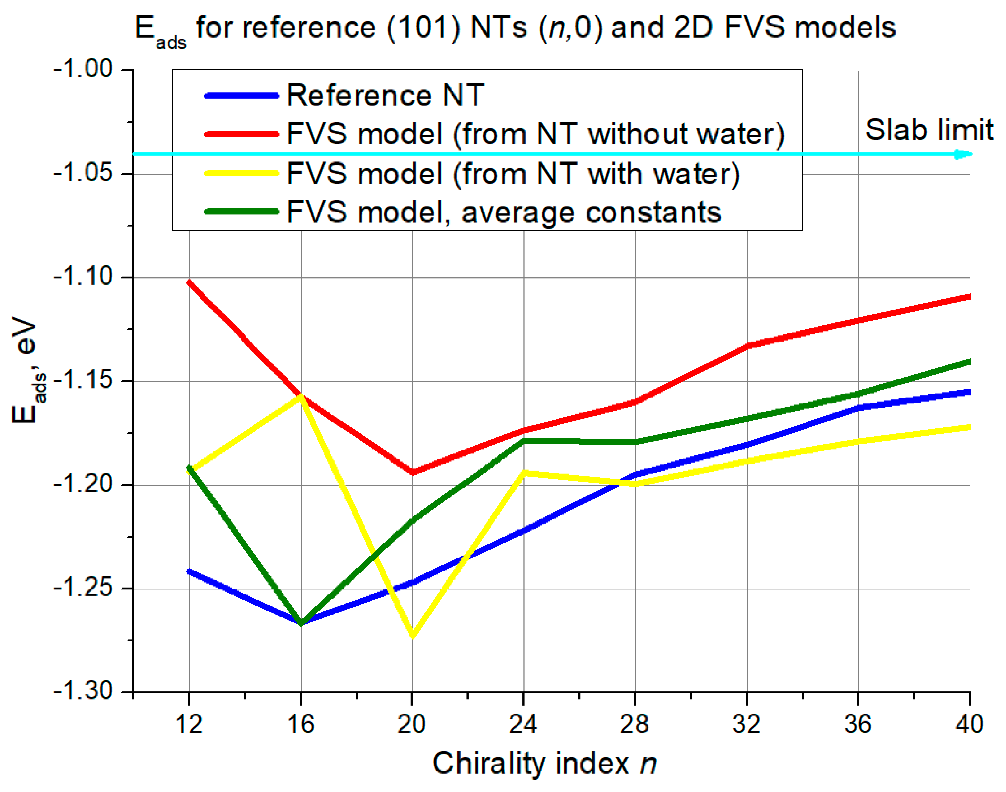 Nanomaterials 11 01925 g006 550
