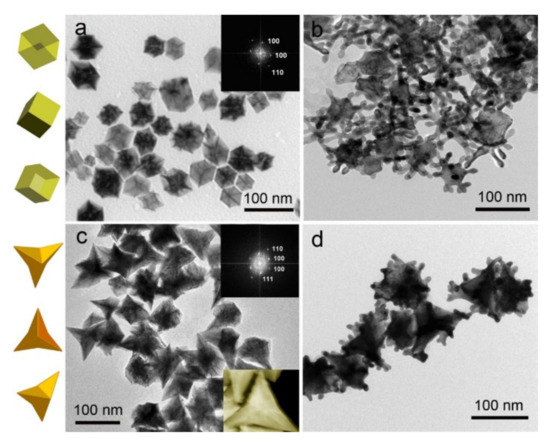 Bimetallic Nanocrystals: Structure, Controllable Synthesis