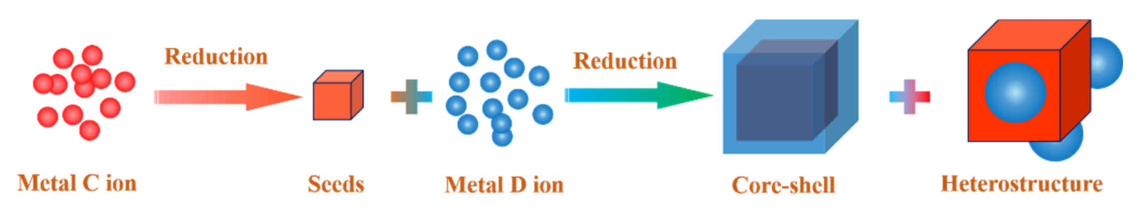 Nanomaterials 11 01926 g009