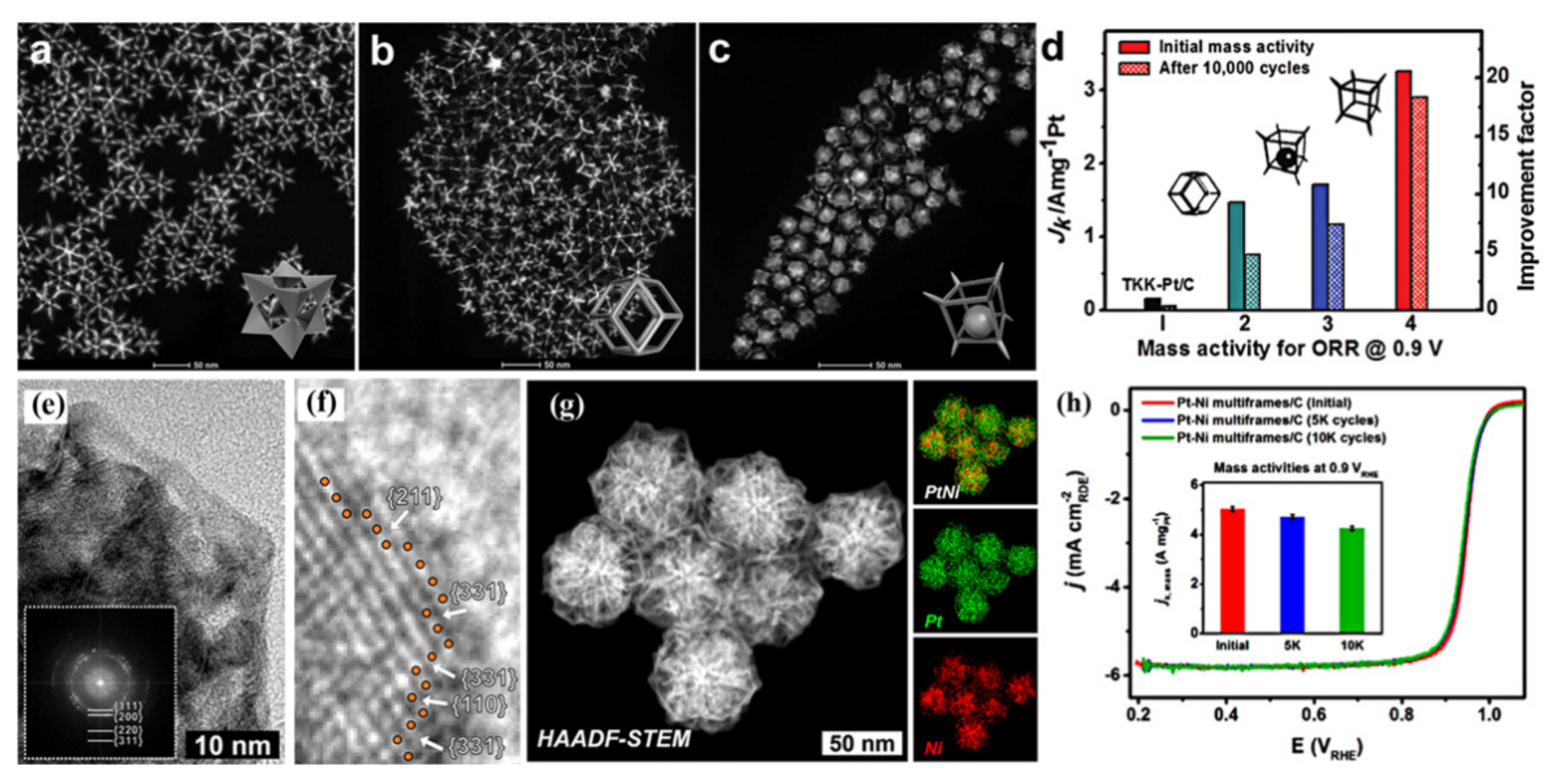 Nanomaterials 11 01926 g013