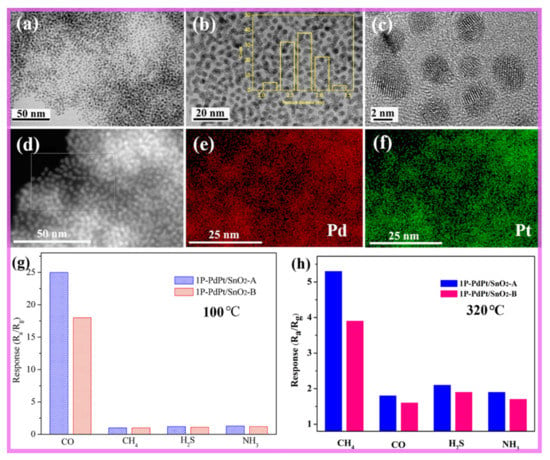 Nanomaterials | Free Full-Text | Bimetallic Nanocrystals 