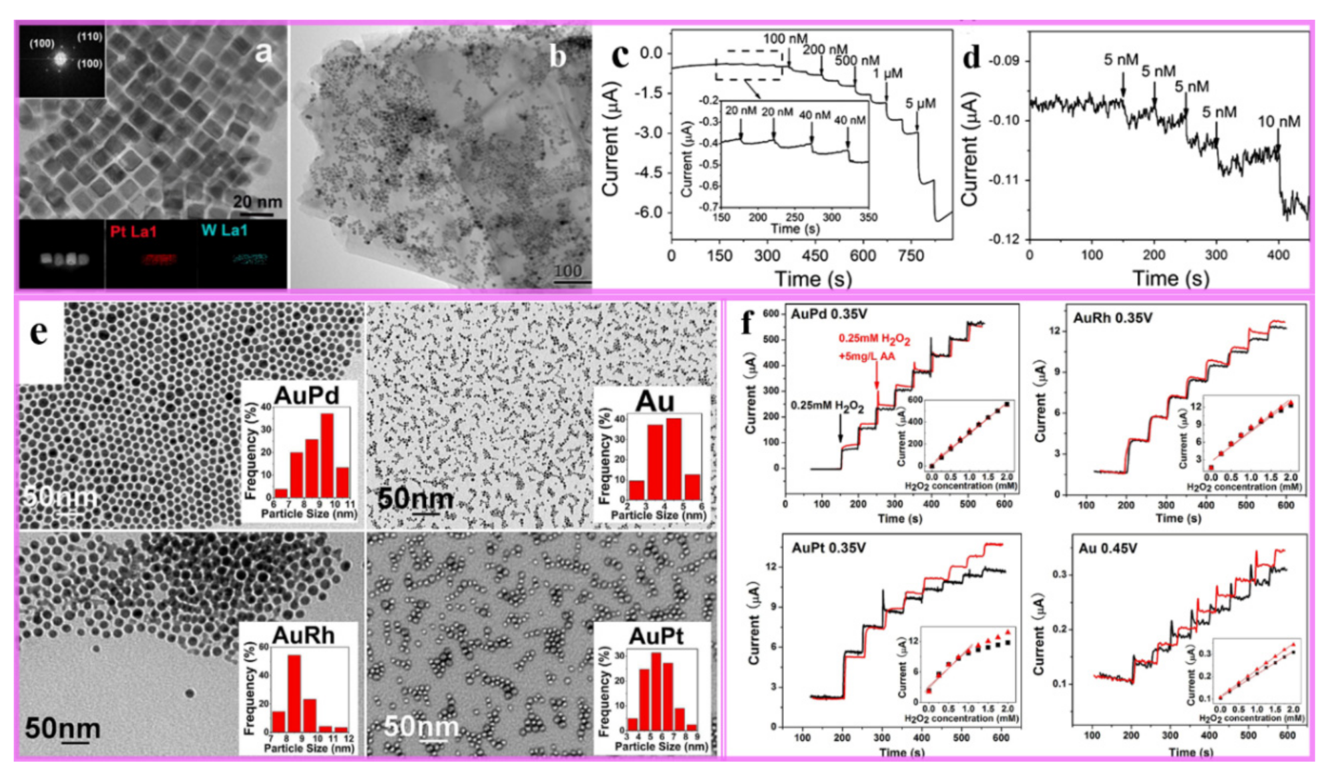 Nanomaterials 11 01926 g017